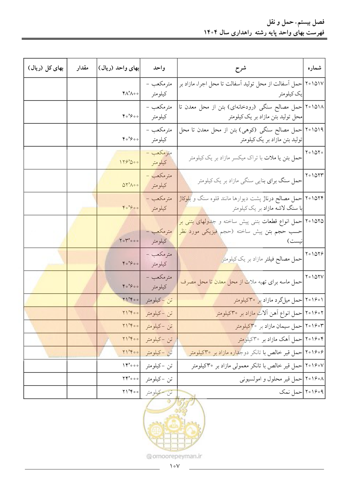 صفحه 110 از 156