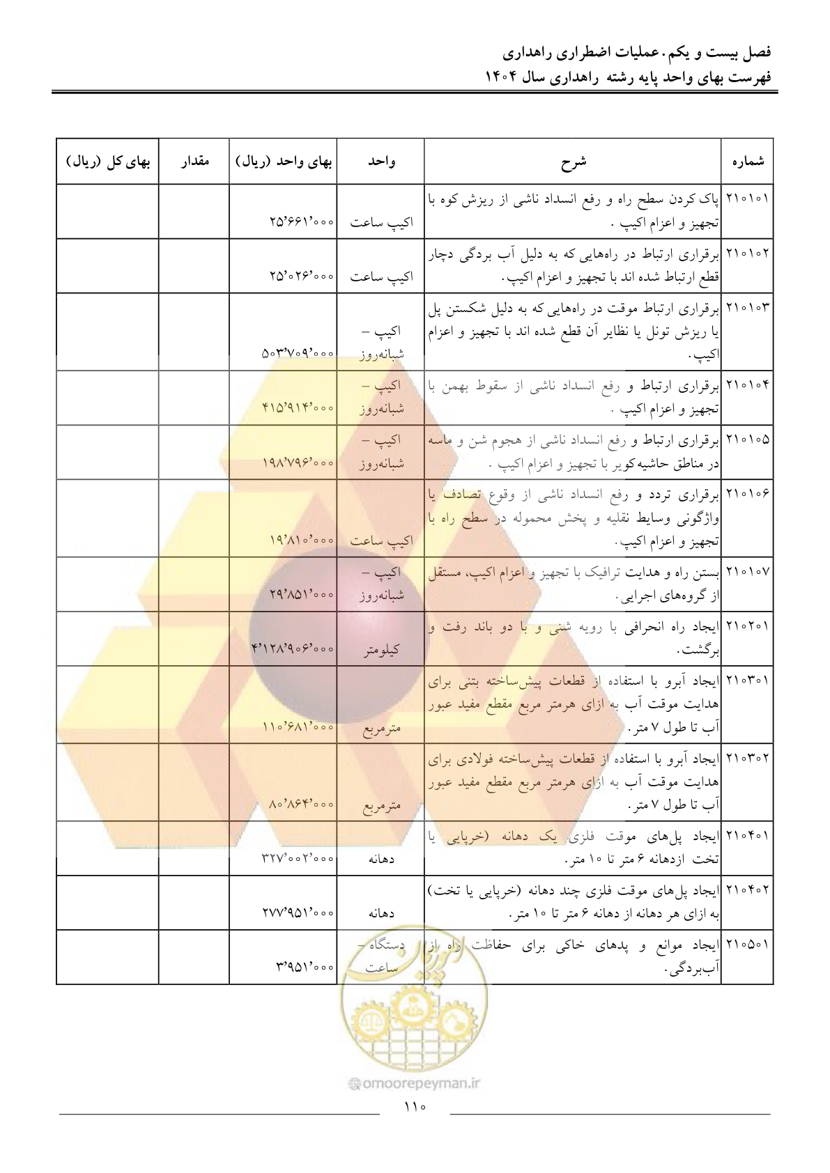 صفحه 113 از 156