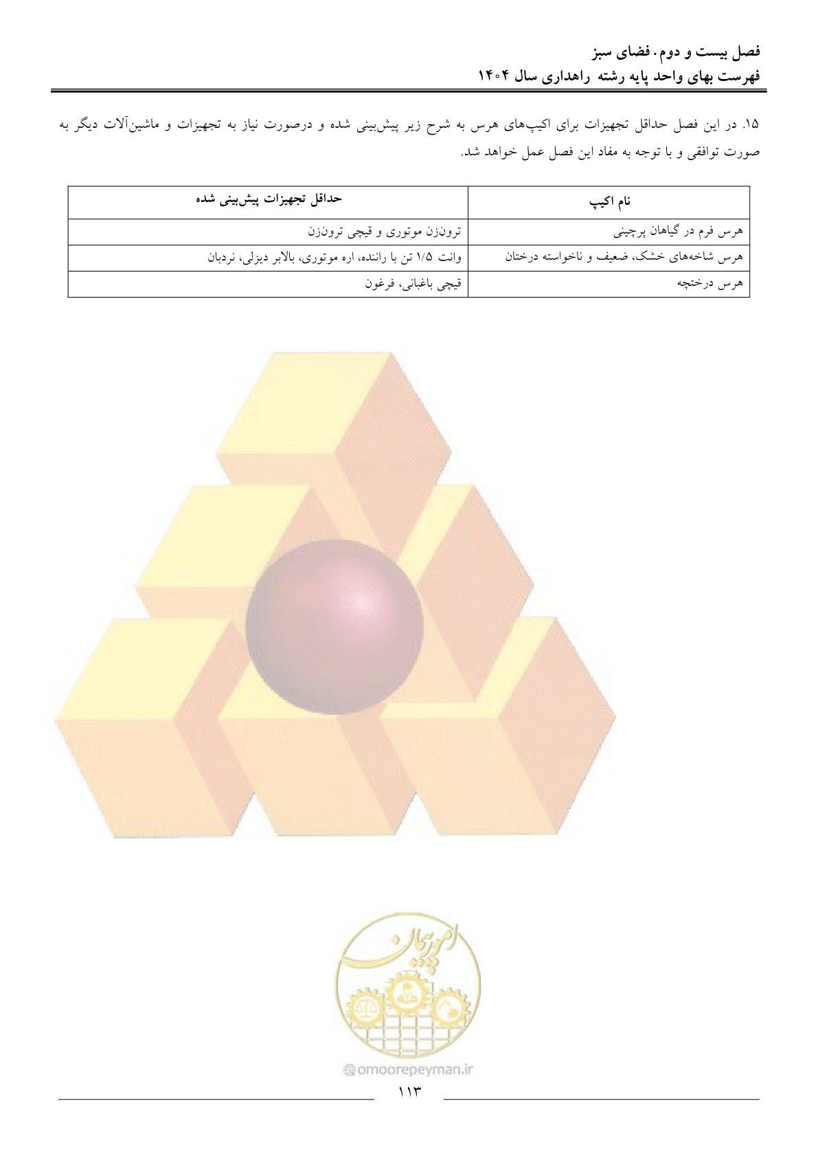 صفحه 116 از 156