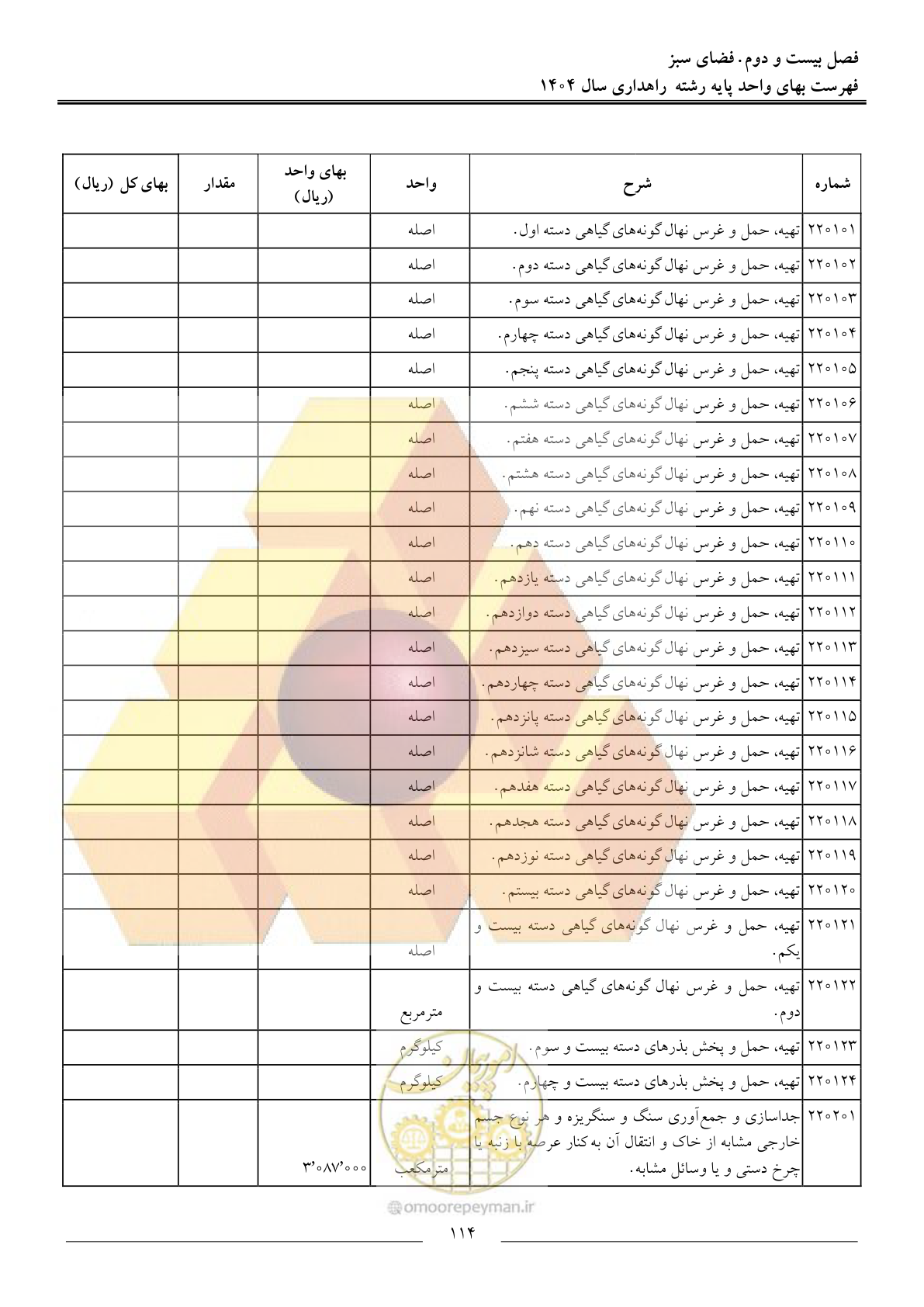 صفحه 117 از 156