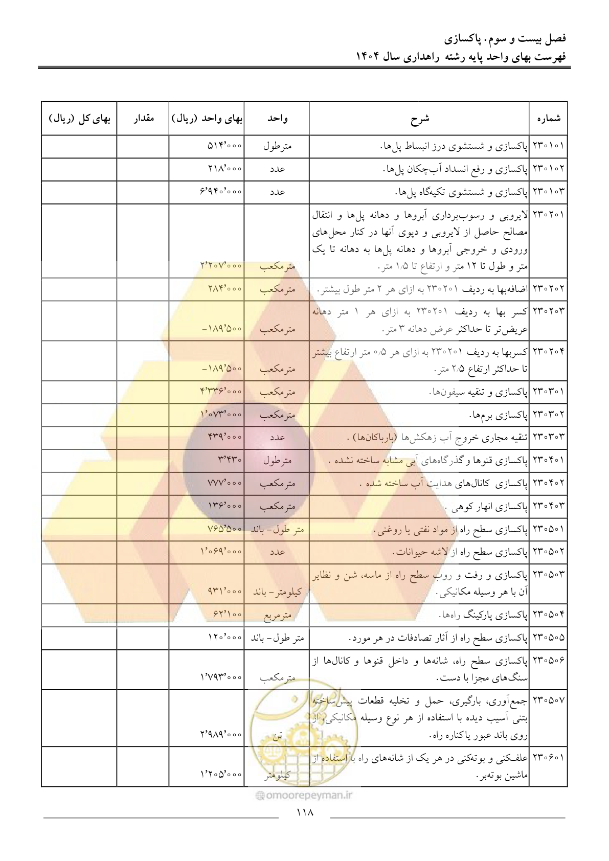 صفحه 121 از 156