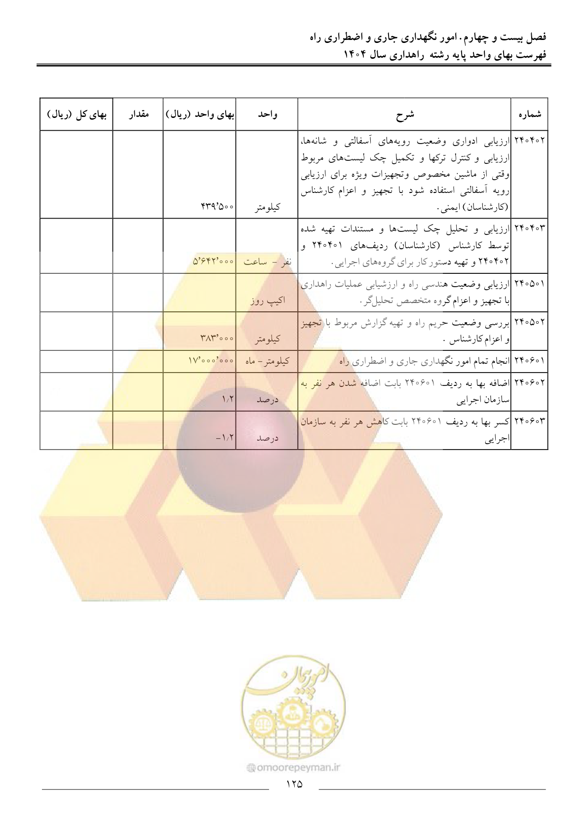صفحه 128 از 156