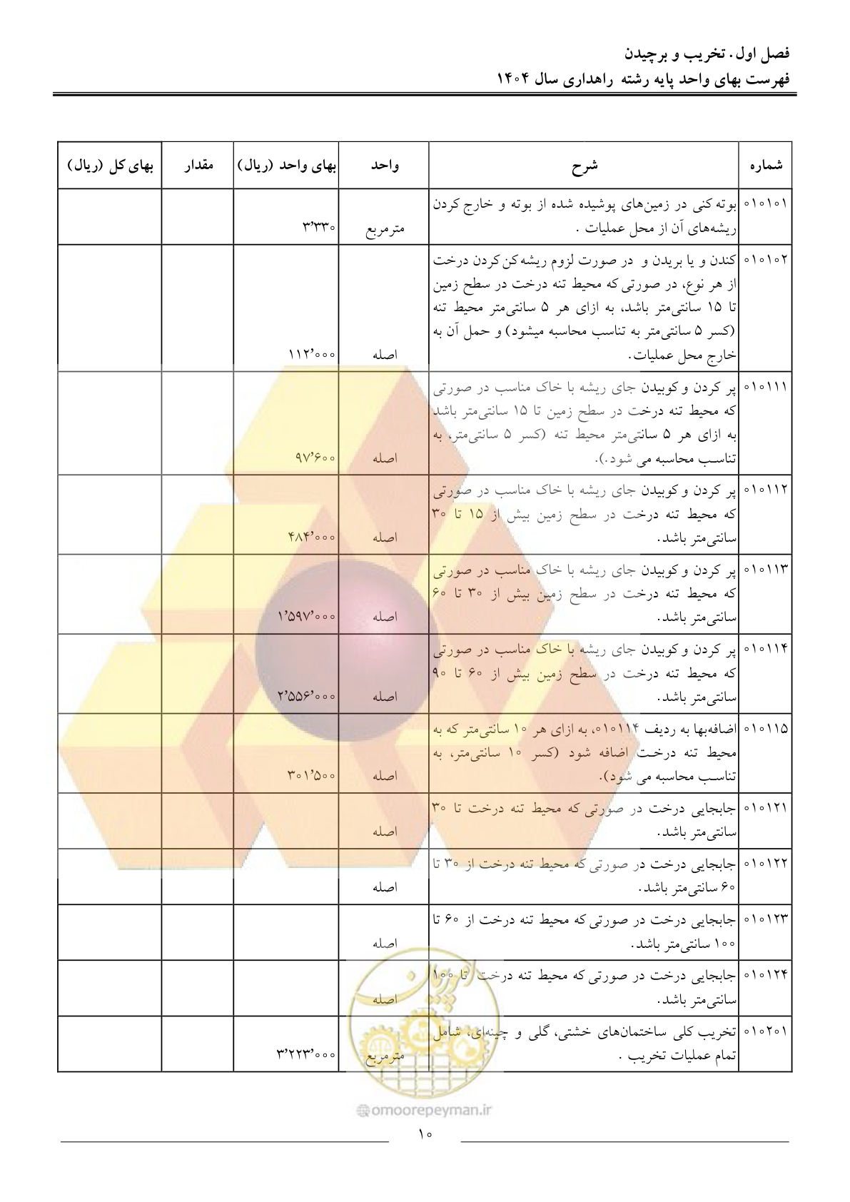 صفحه 13 از 156