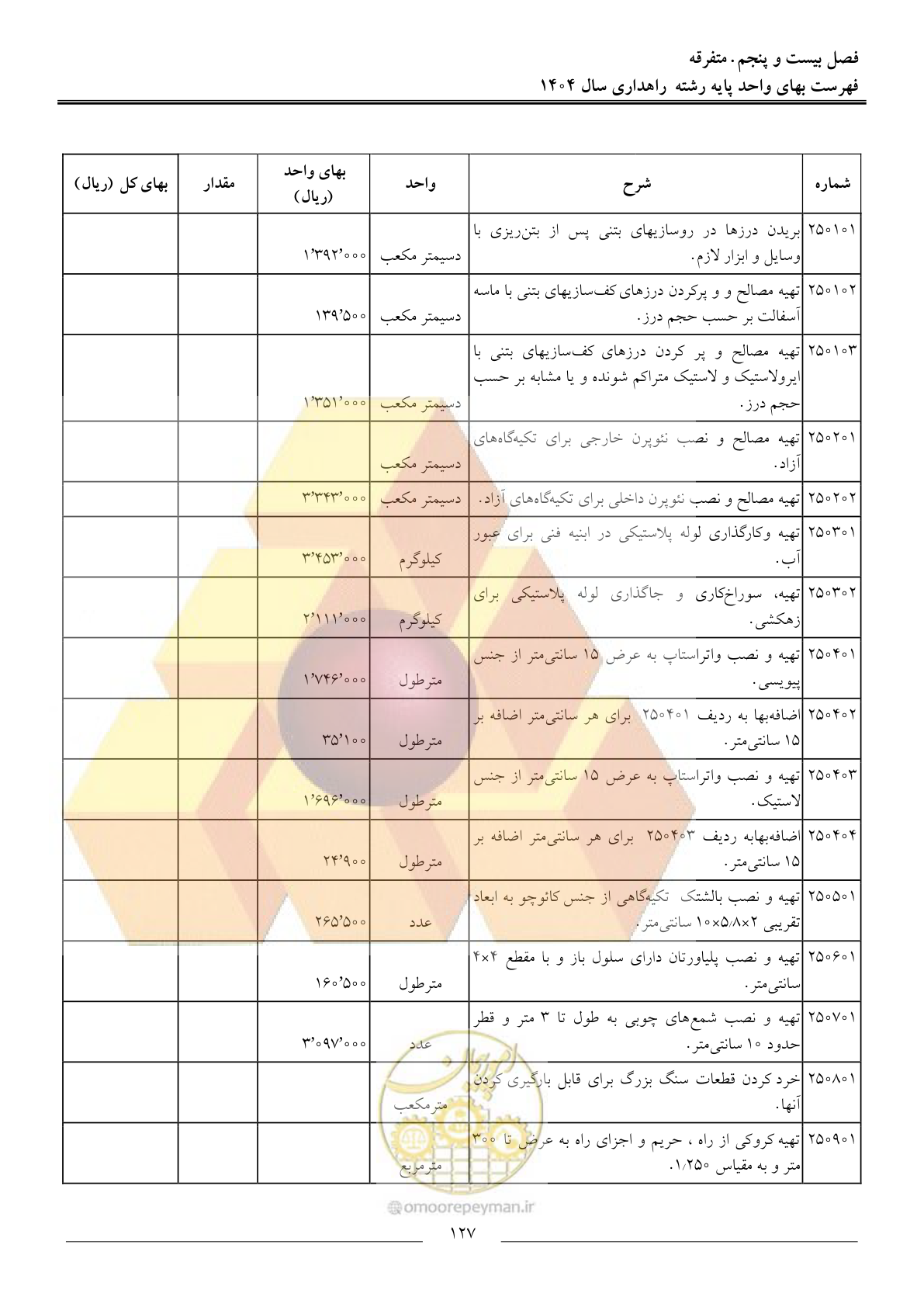 صفحه 130 از 156