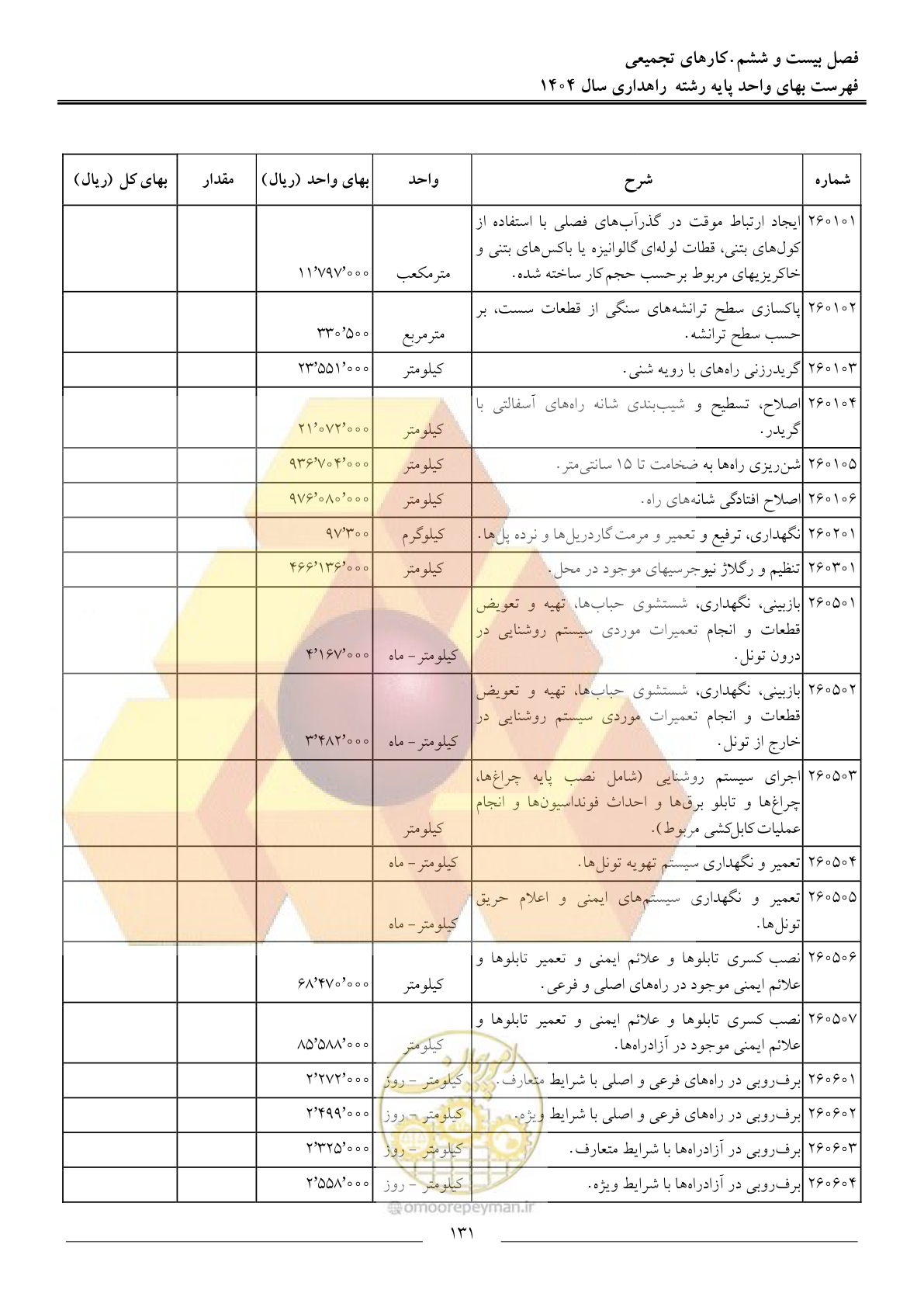 صفحه 134 از 156