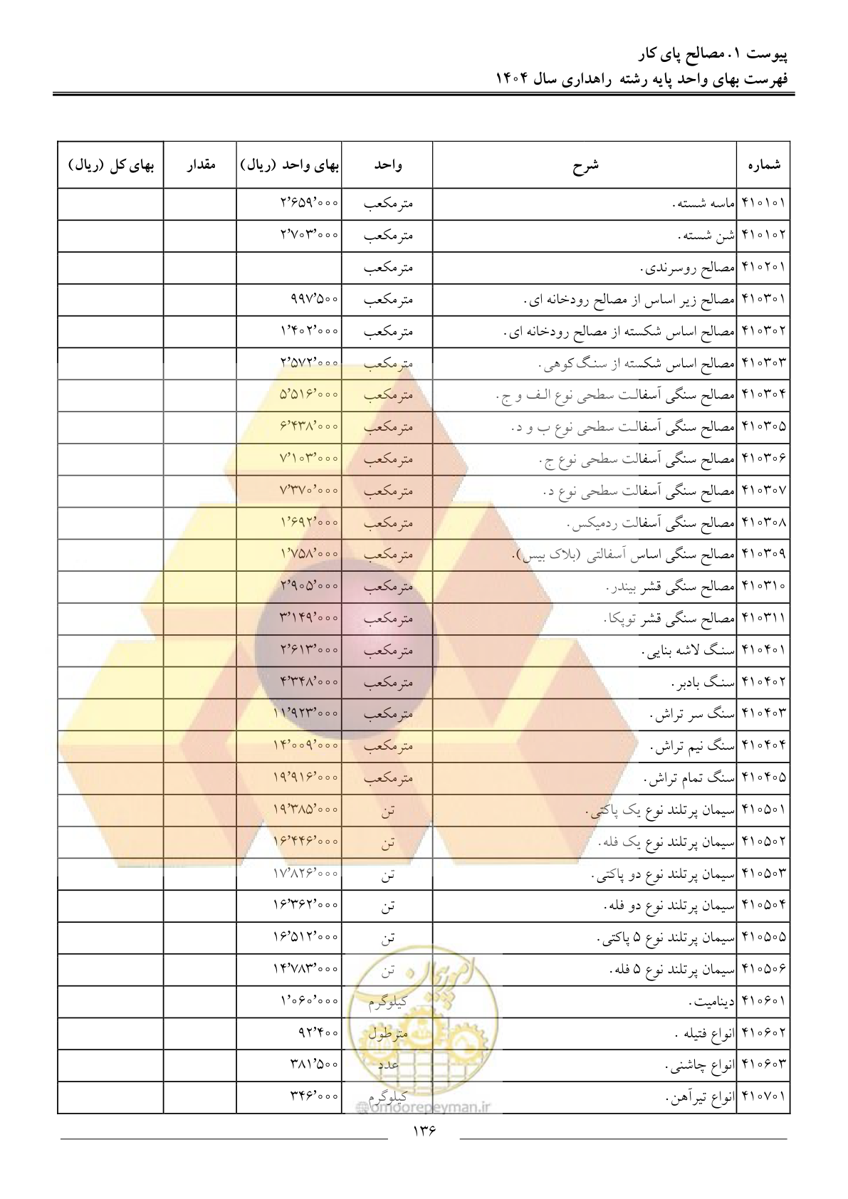صفحه 139 از 156