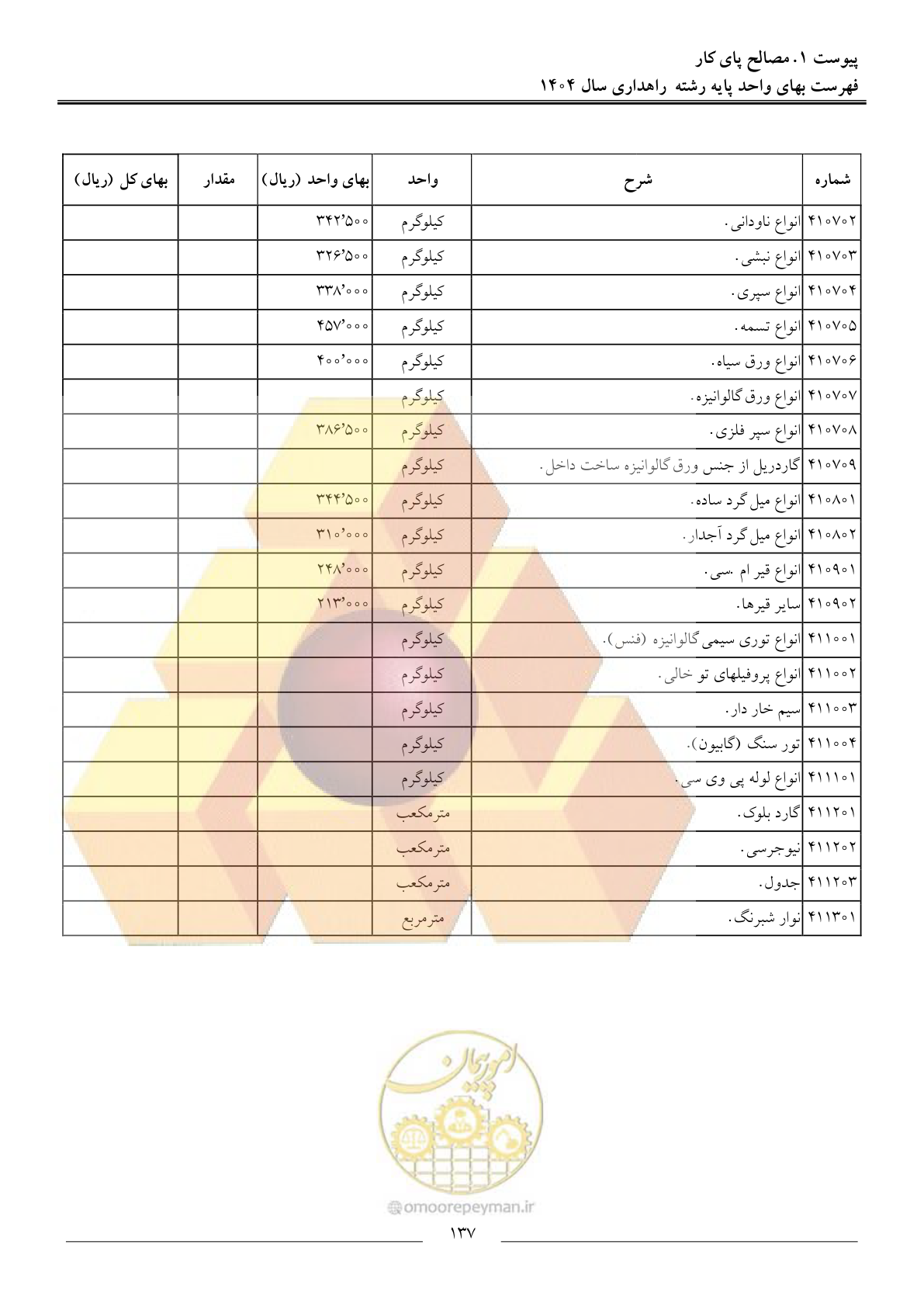 صفحه 140 از 156