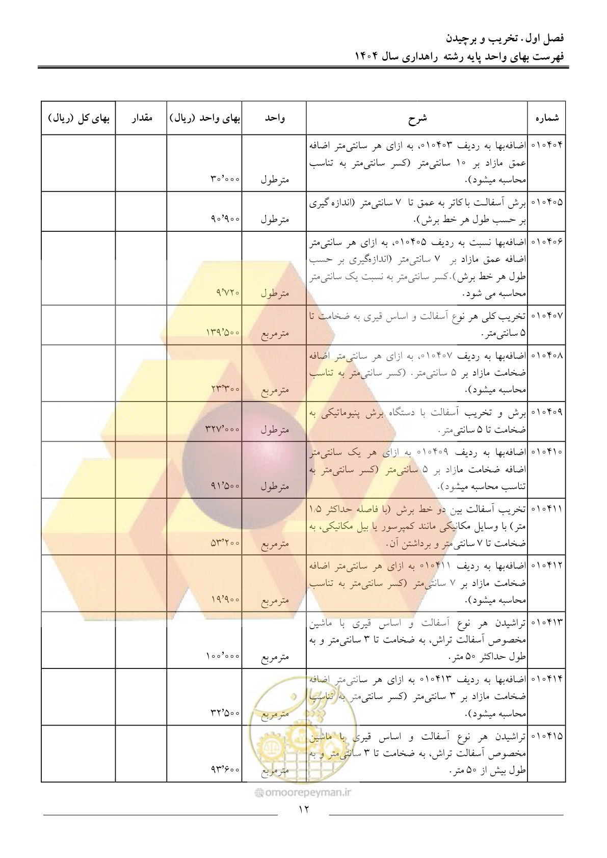 صفحه 15 از 156
