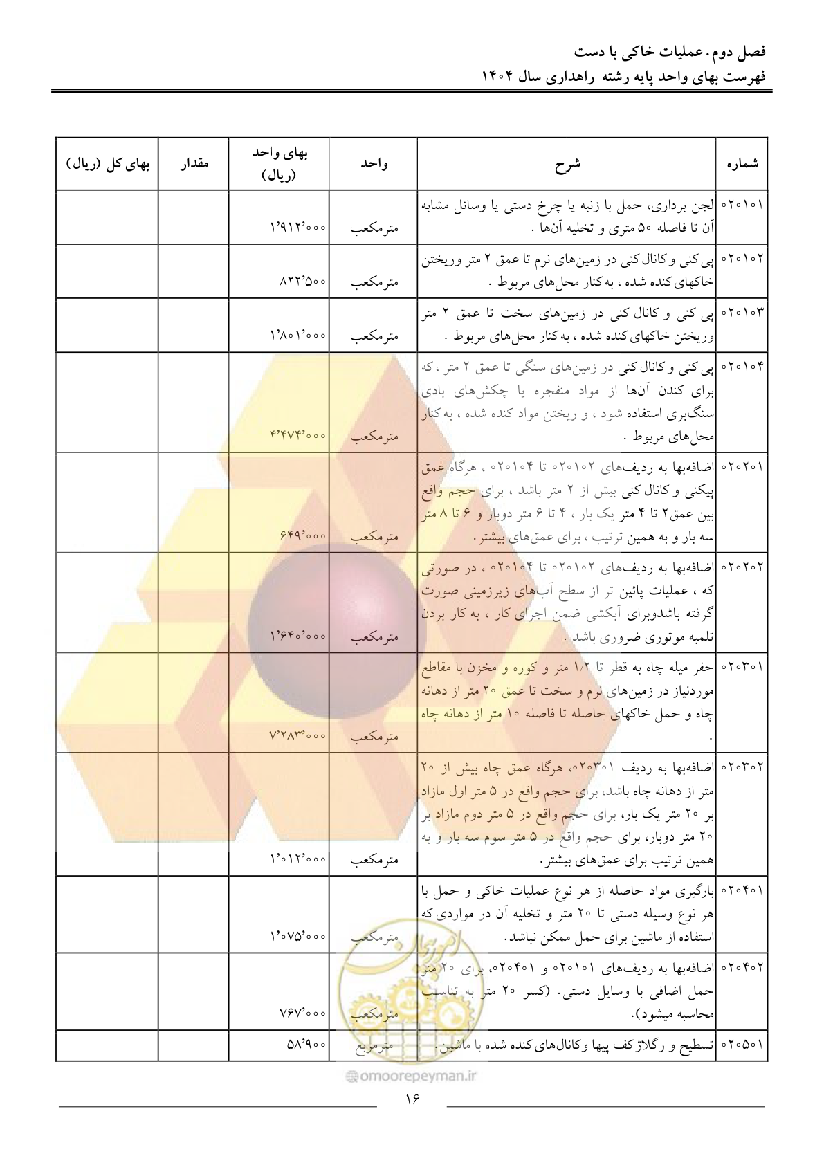 صفحه 19 از 156