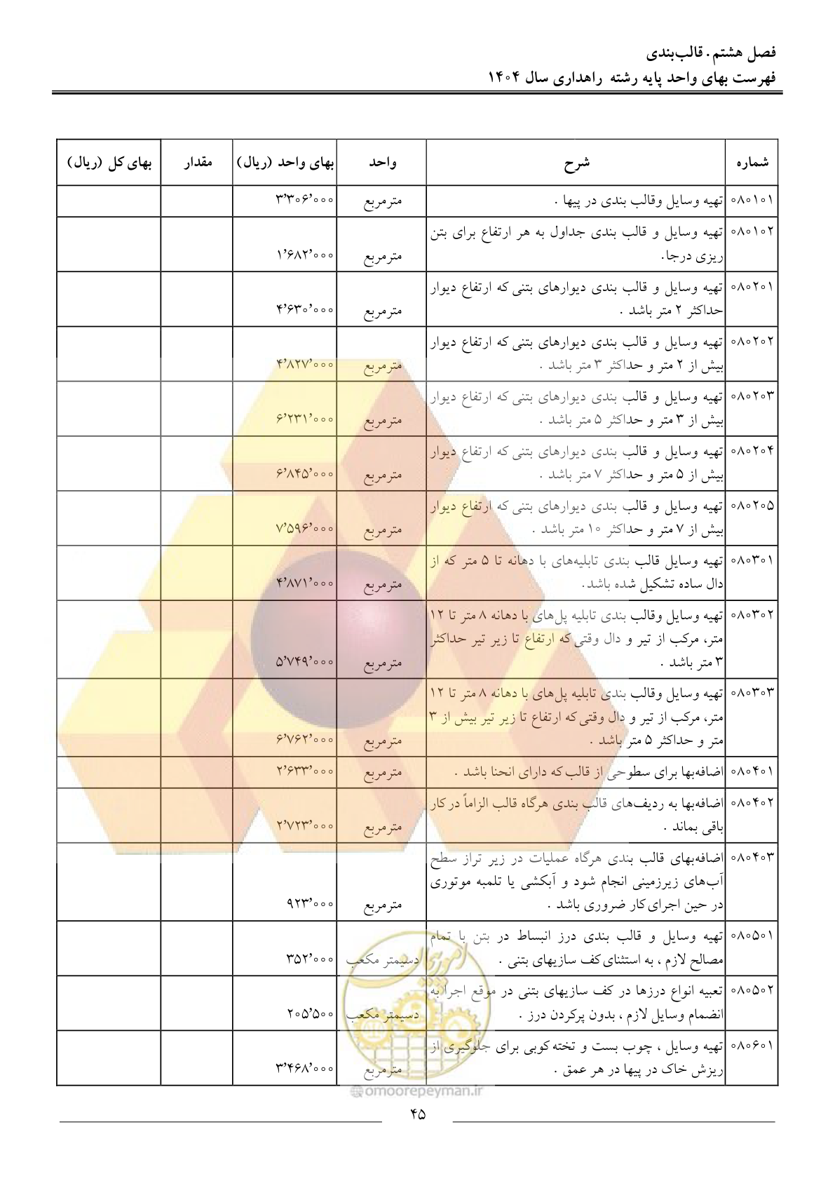 صفحه 48 از 156