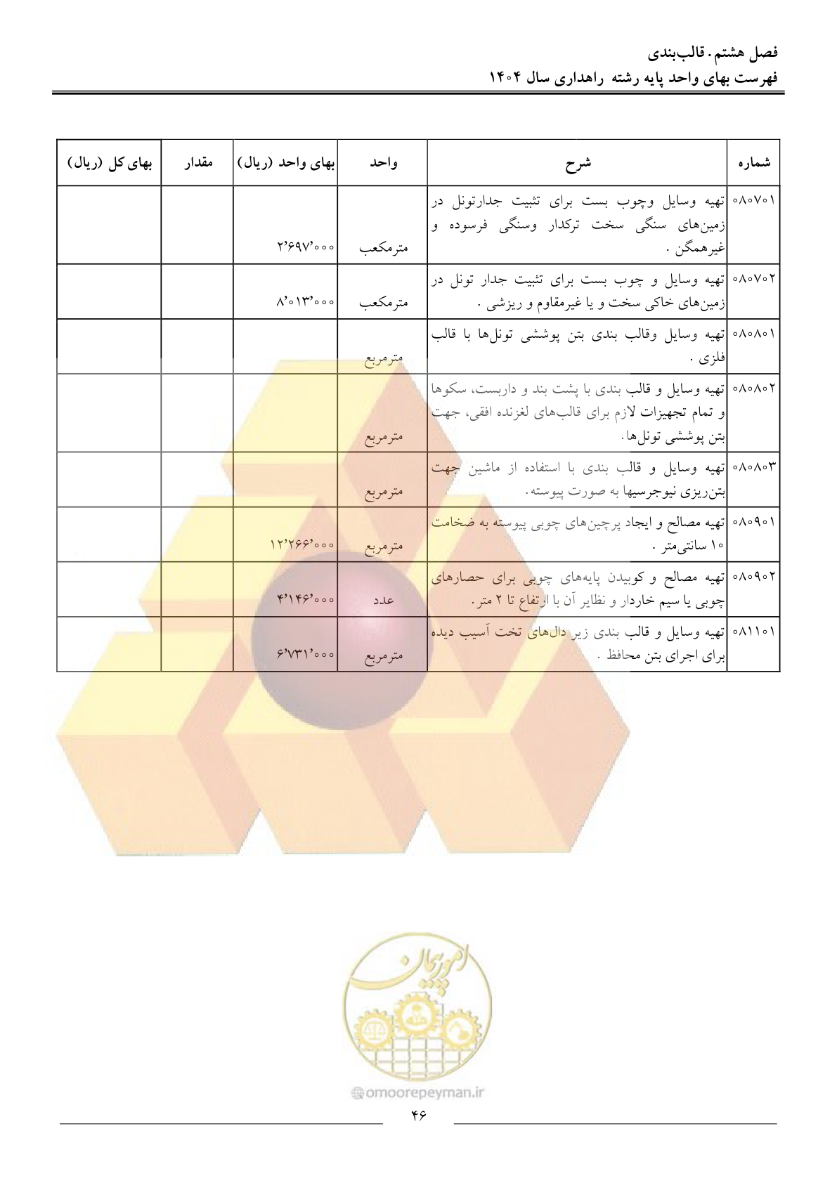 صفحه 49 از 156