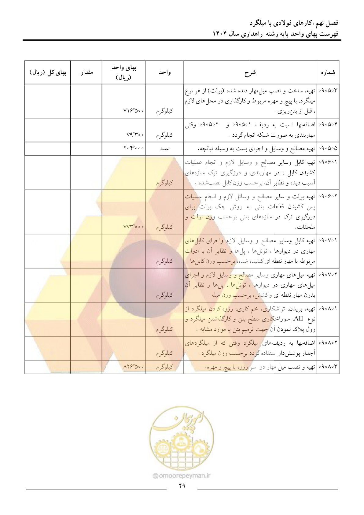 صفحه 52 از 156