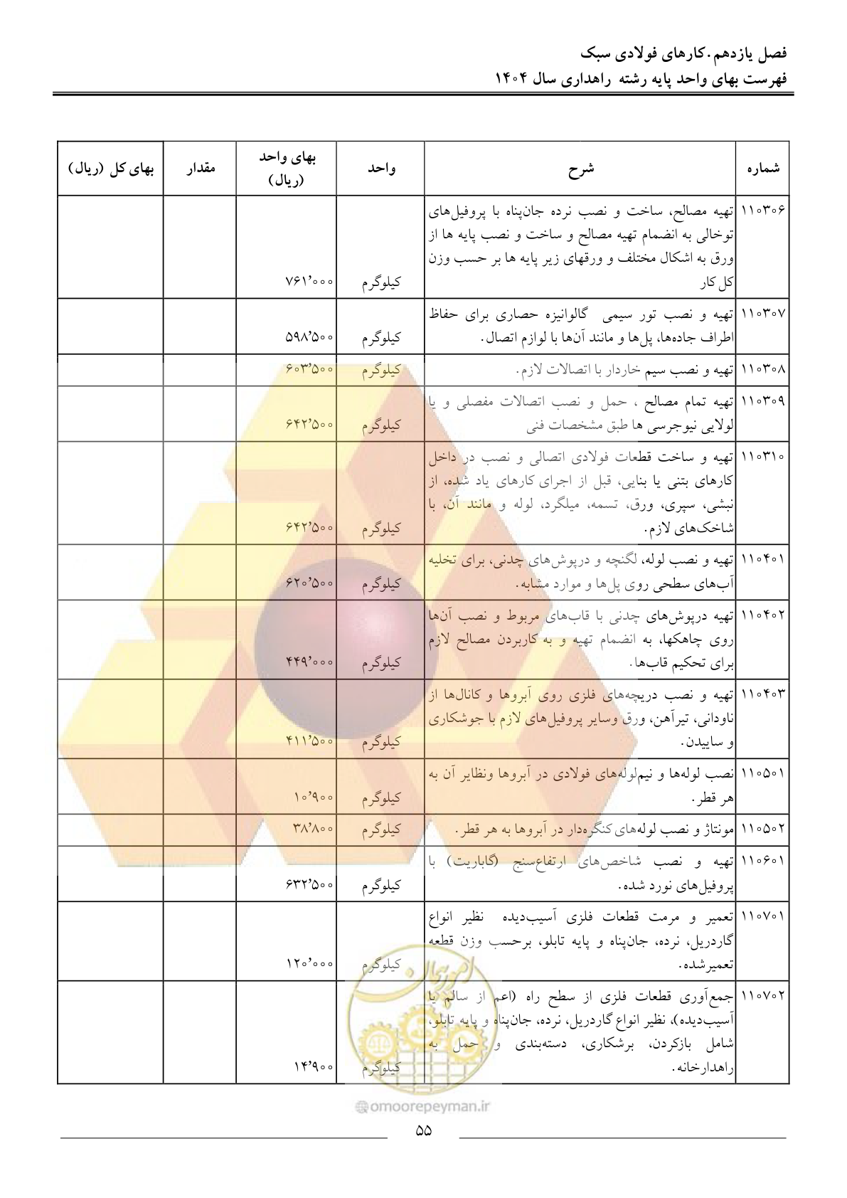 صفحه 58 از 156