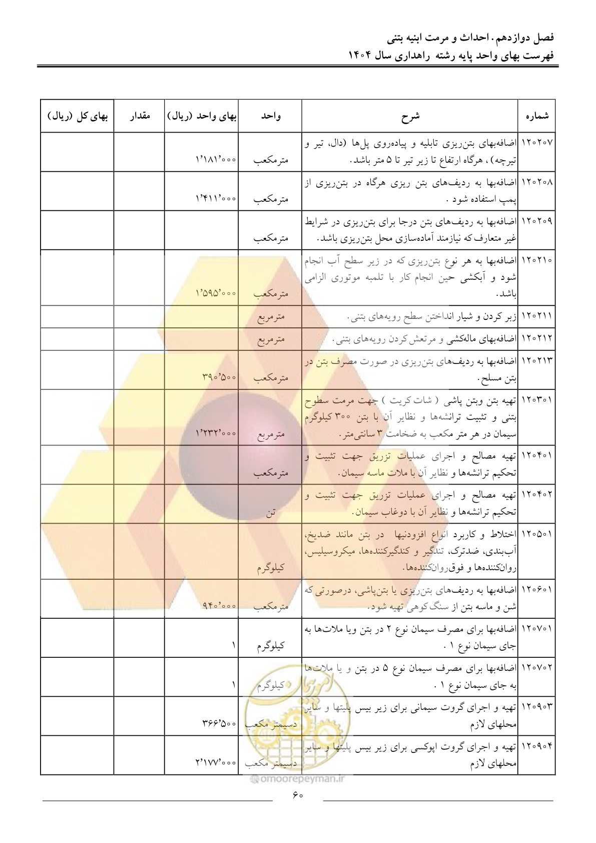 صفحه 63 از 156