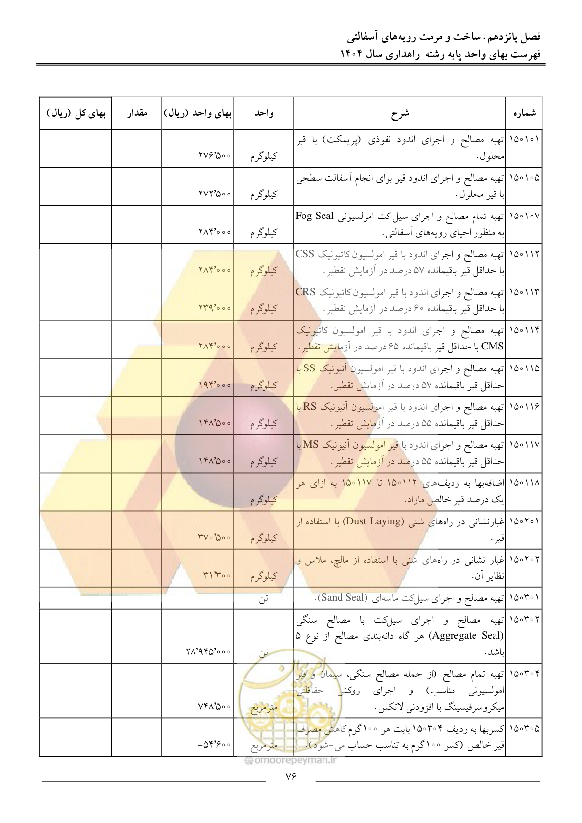 صفحه 79 از 156