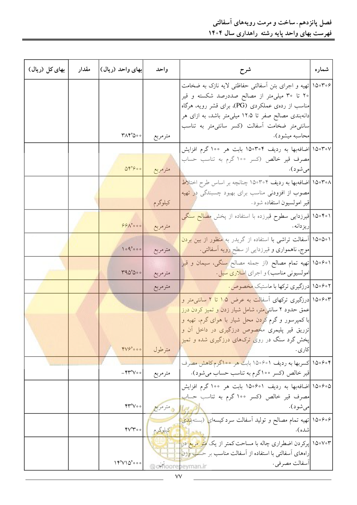 صفحه 80 از 156