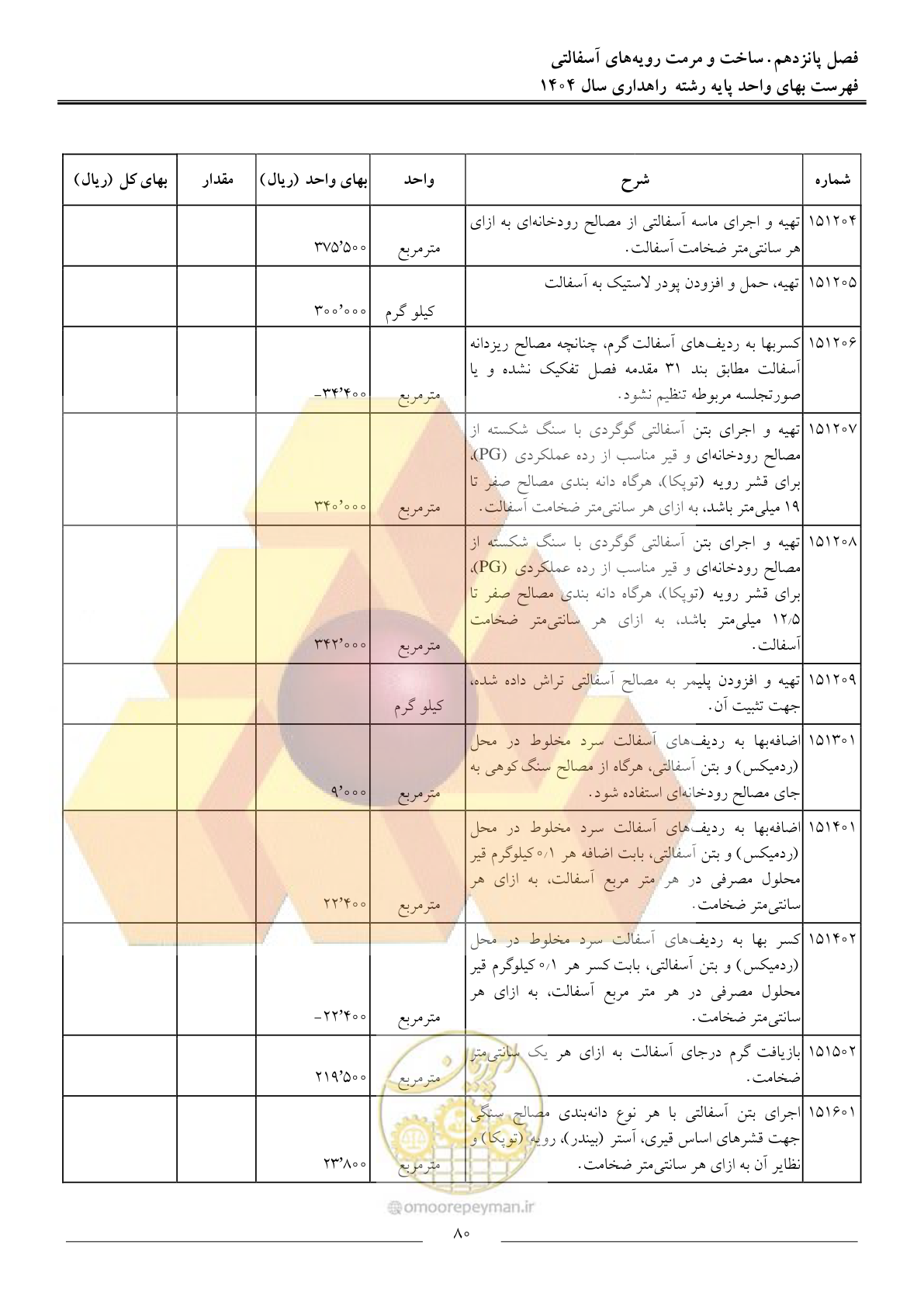 صفحه 83 از 156