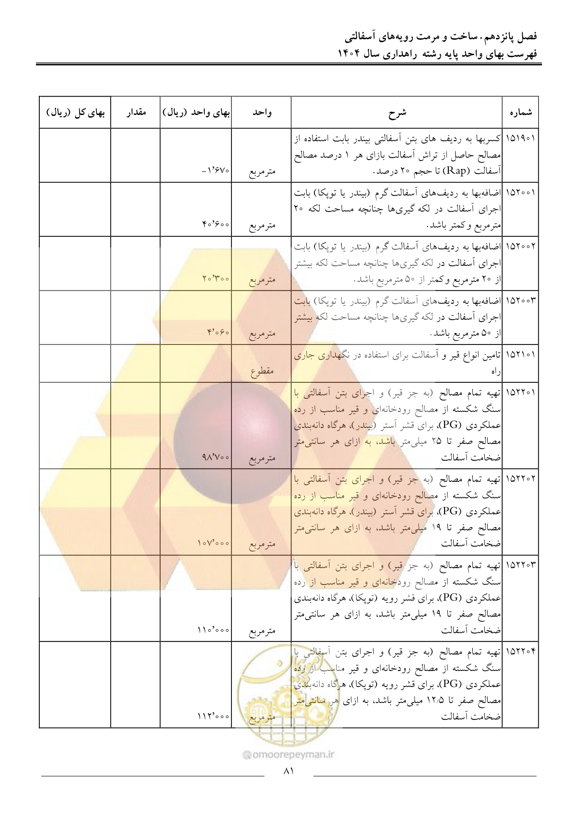 صفحه 84 از 156