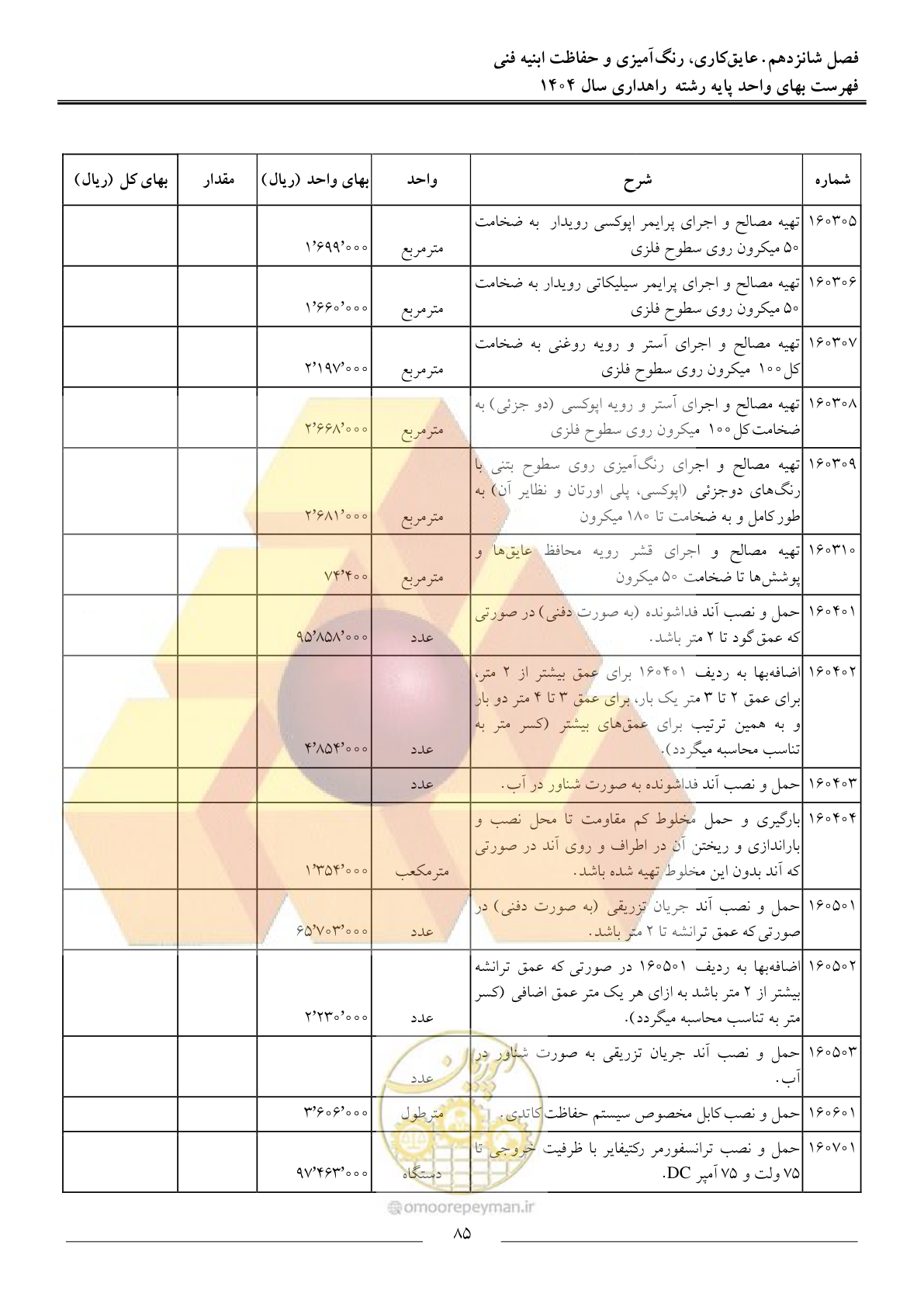 صفحه 88 از 156