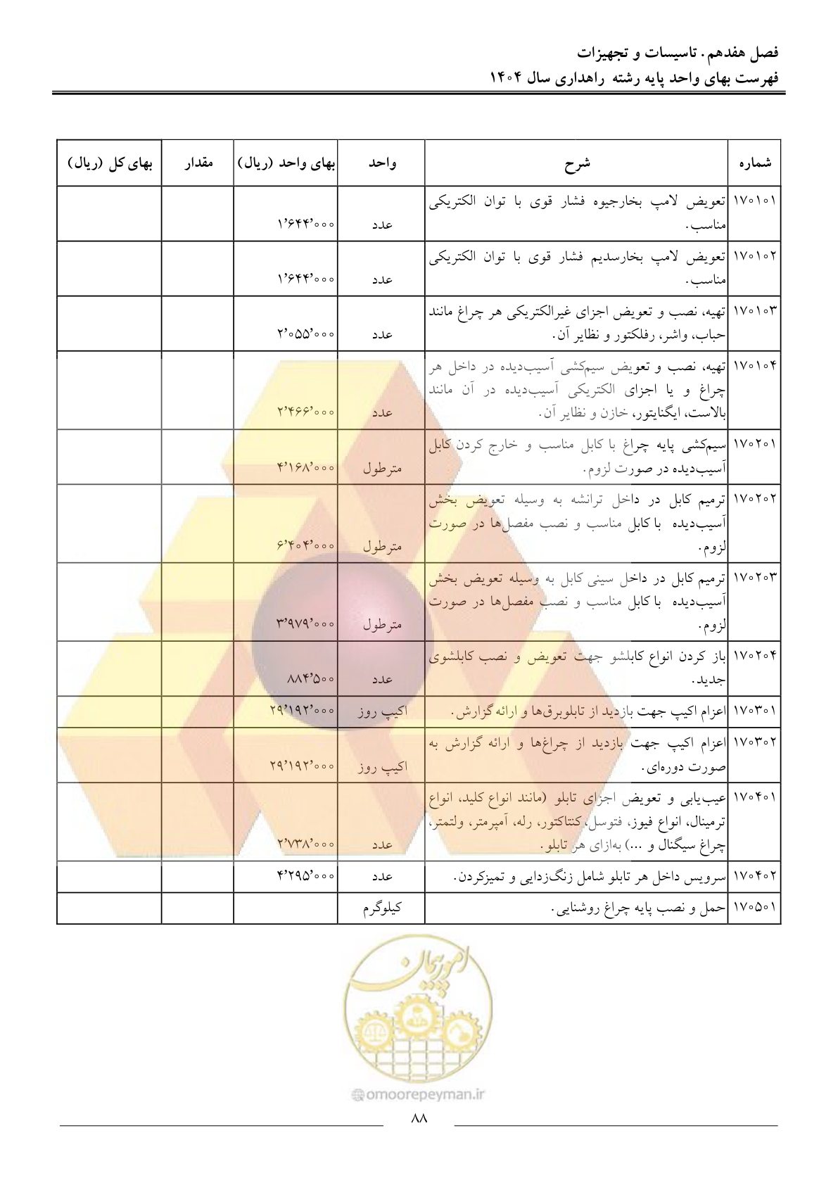 صفحه 91 از 156