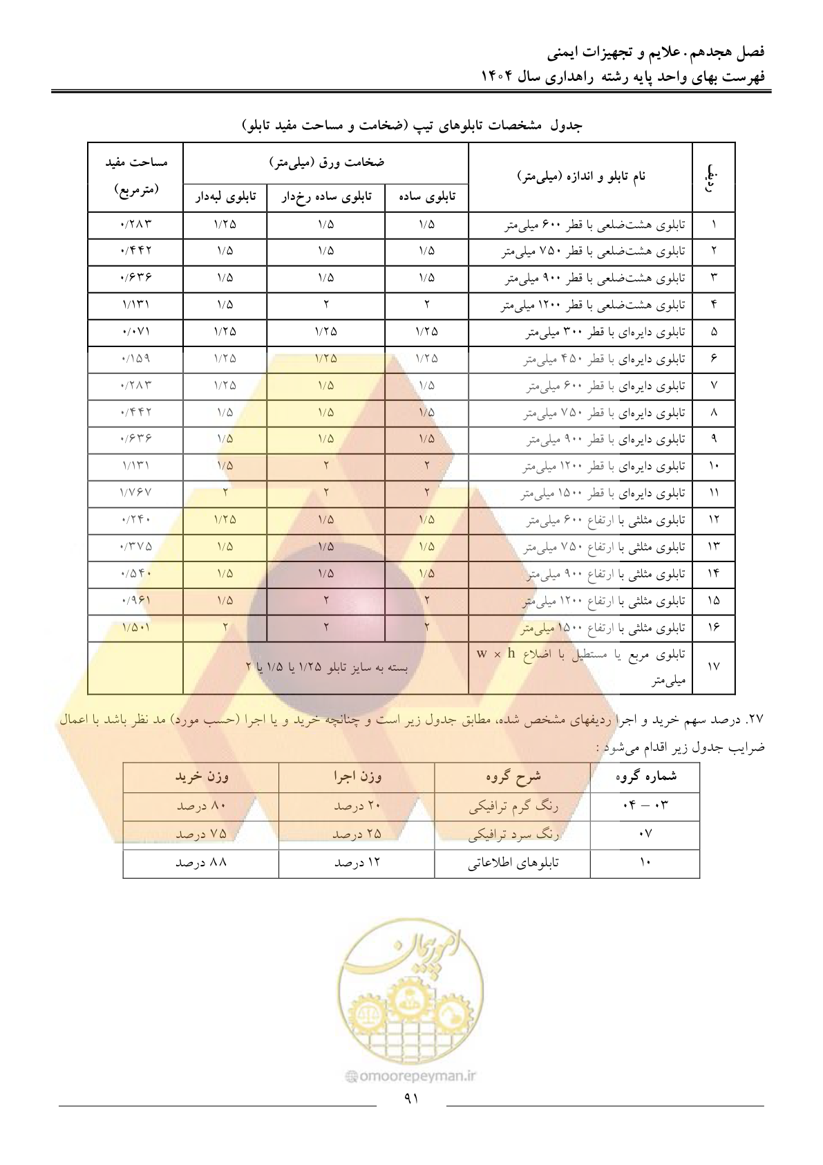 صفحه 94 از 156