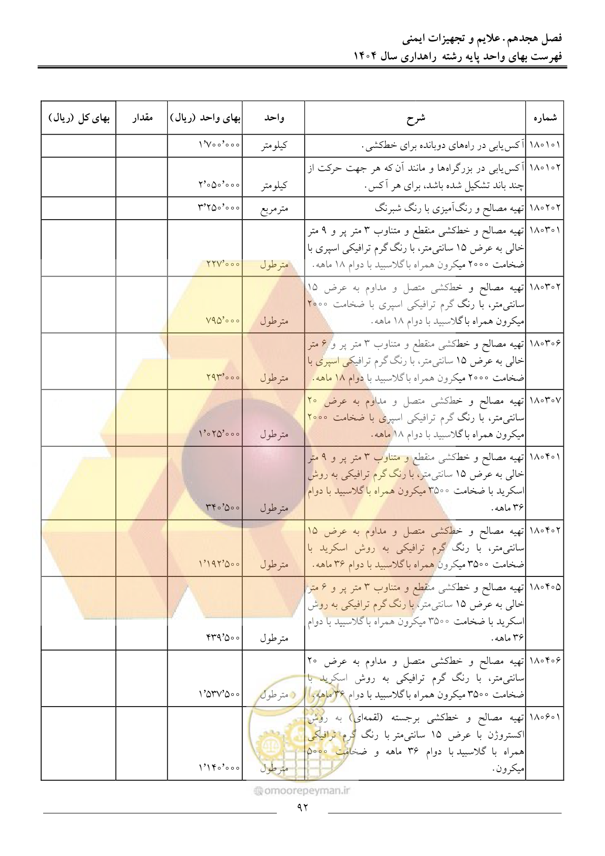 صفحه 95 از 156
