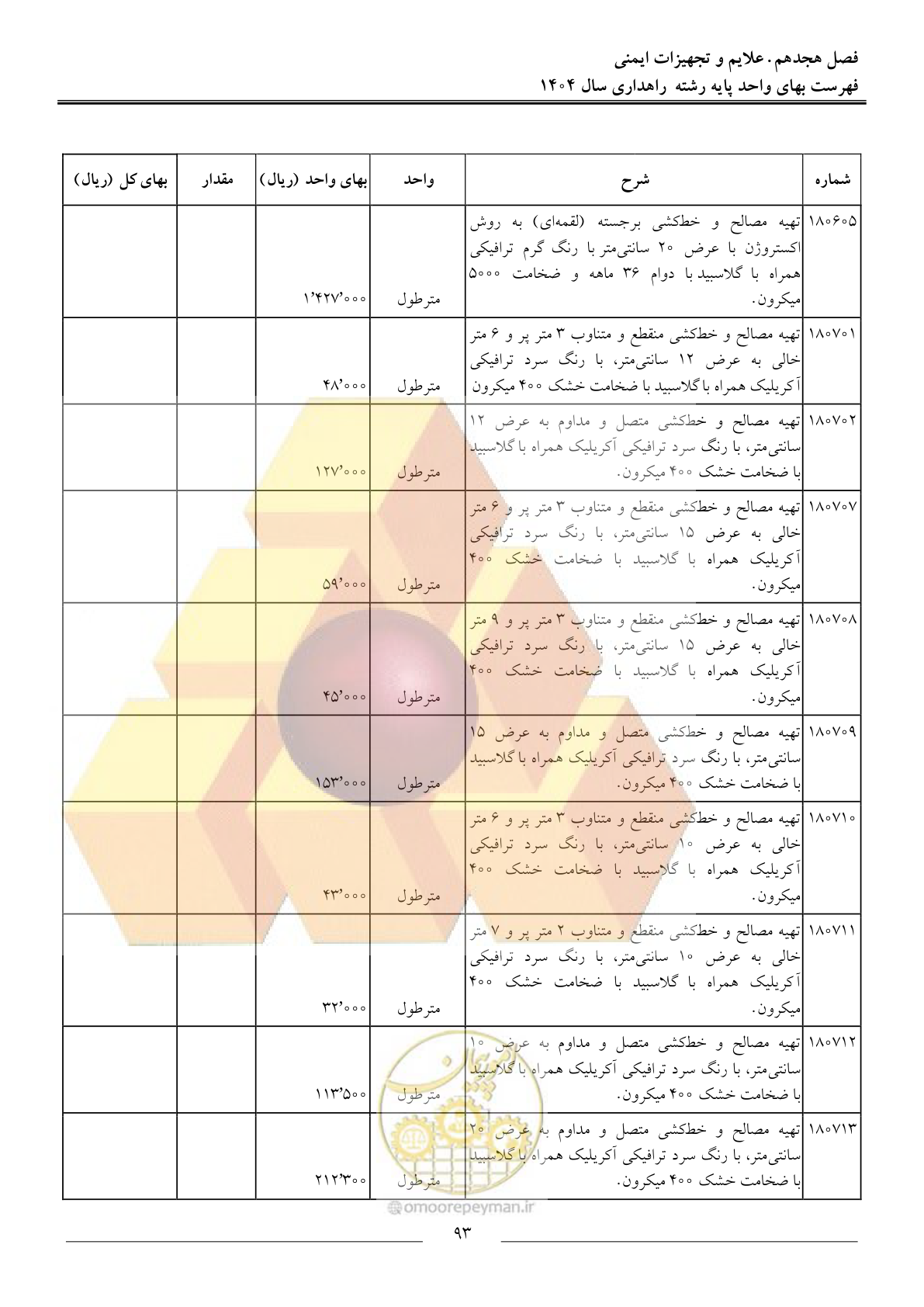 صفحه 96 از 156