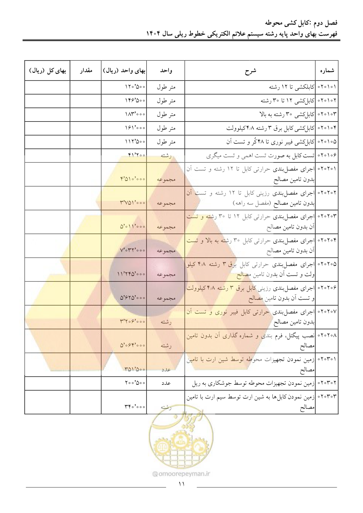صفحه 14 از 53