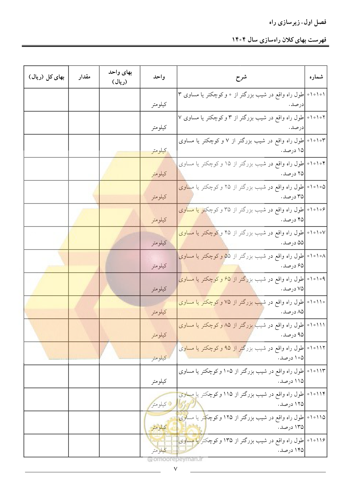 صفحه 10 از 40