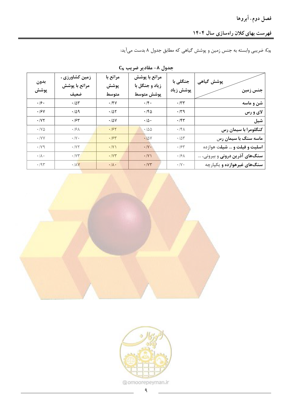 صفحه 12 از 40