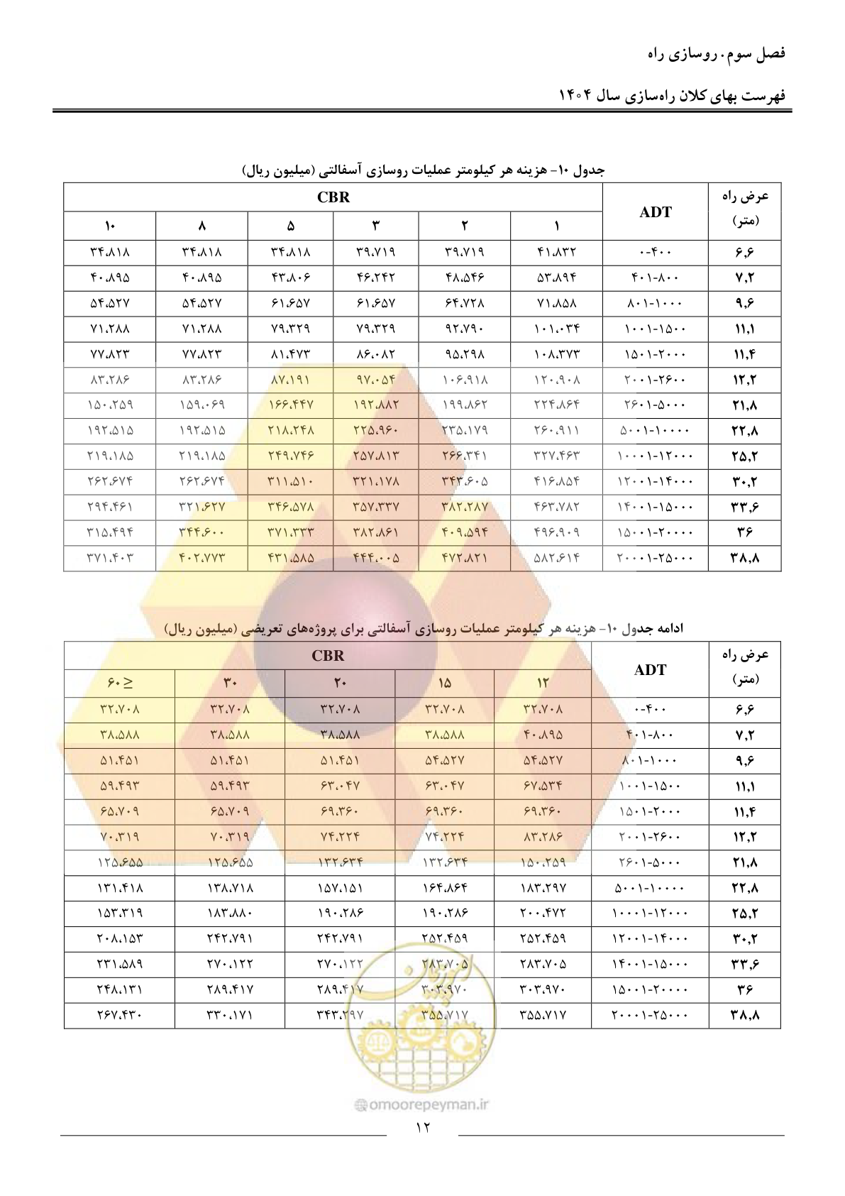 صفحه 15 از 40