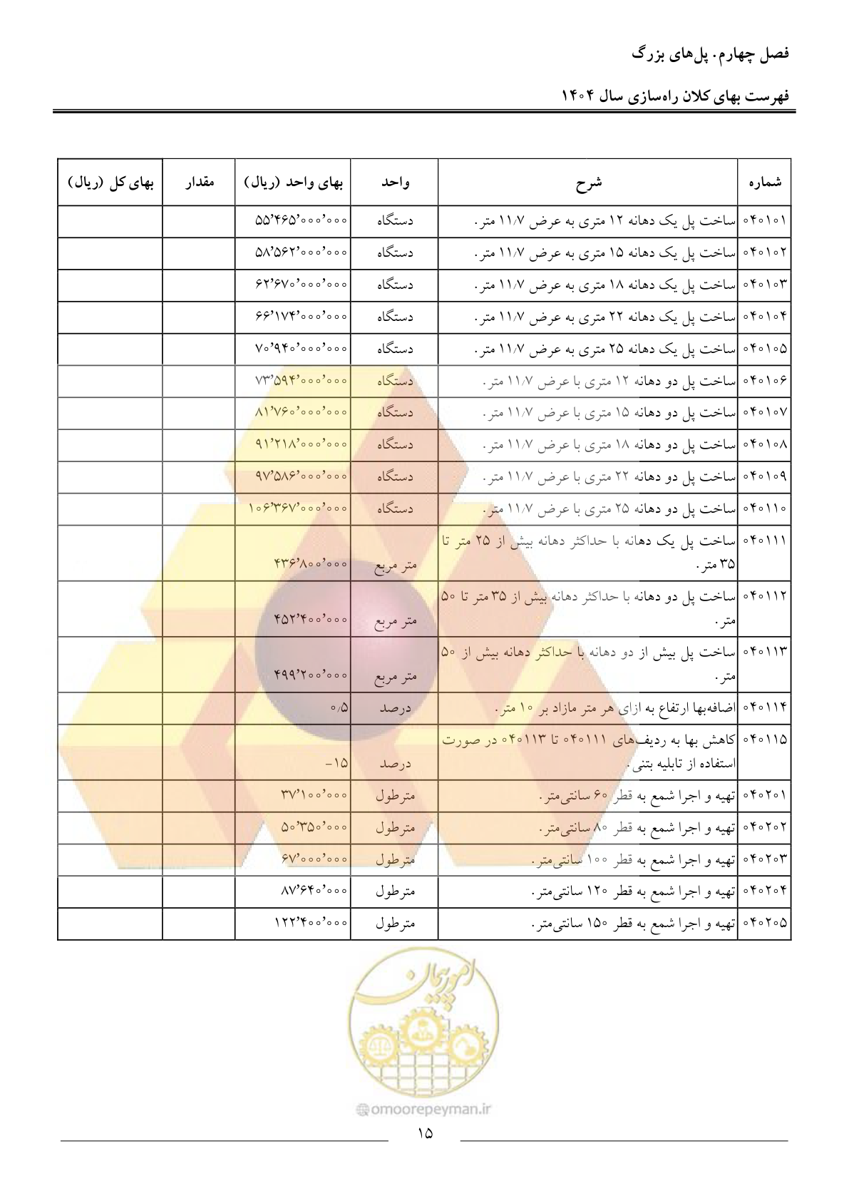 صفحه 18 از 40