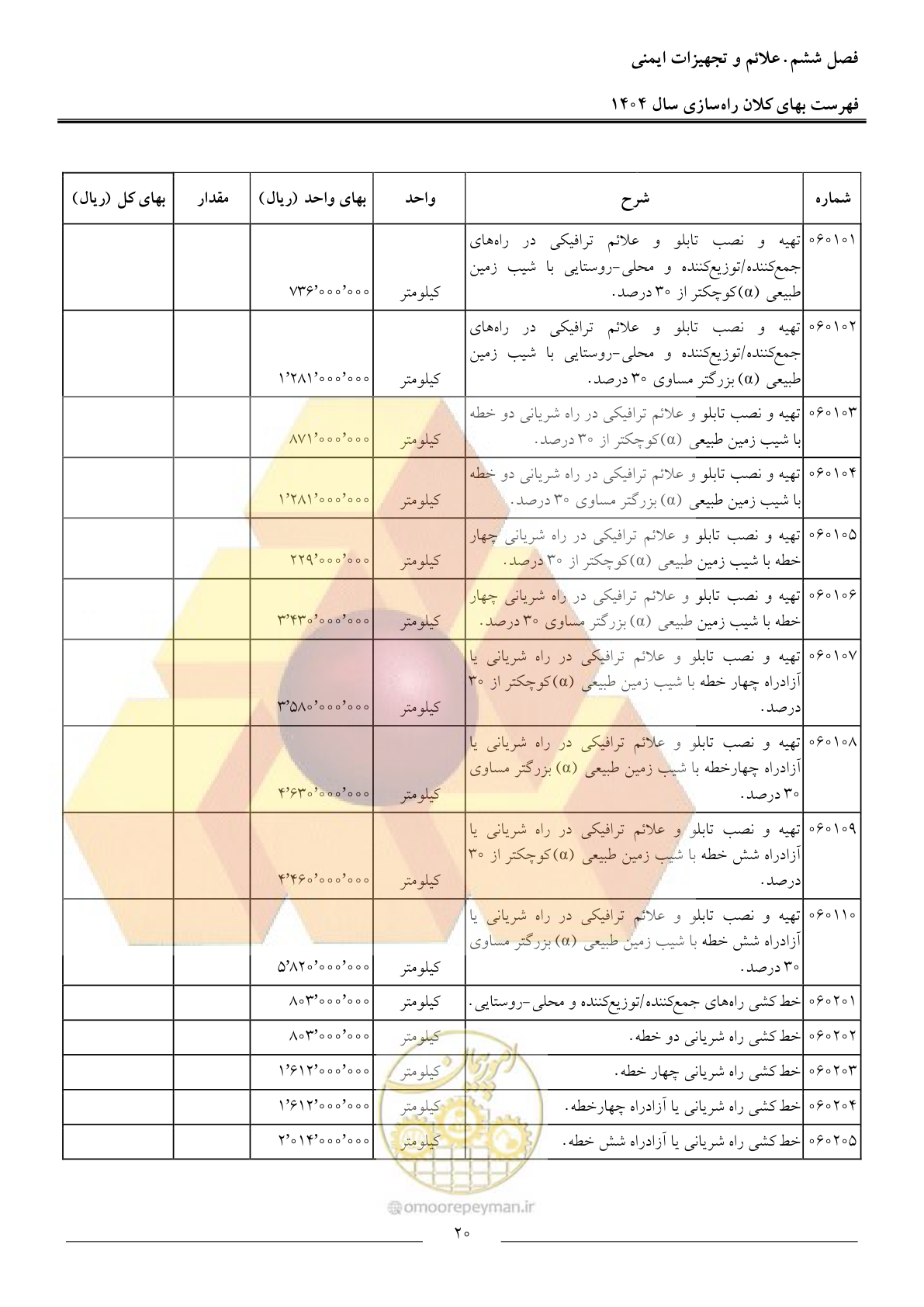 صفحه 23 از 40