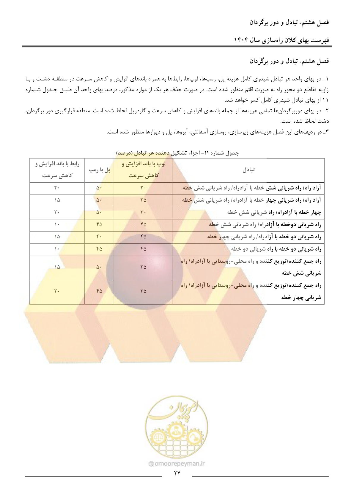 صفحه 27 از 40