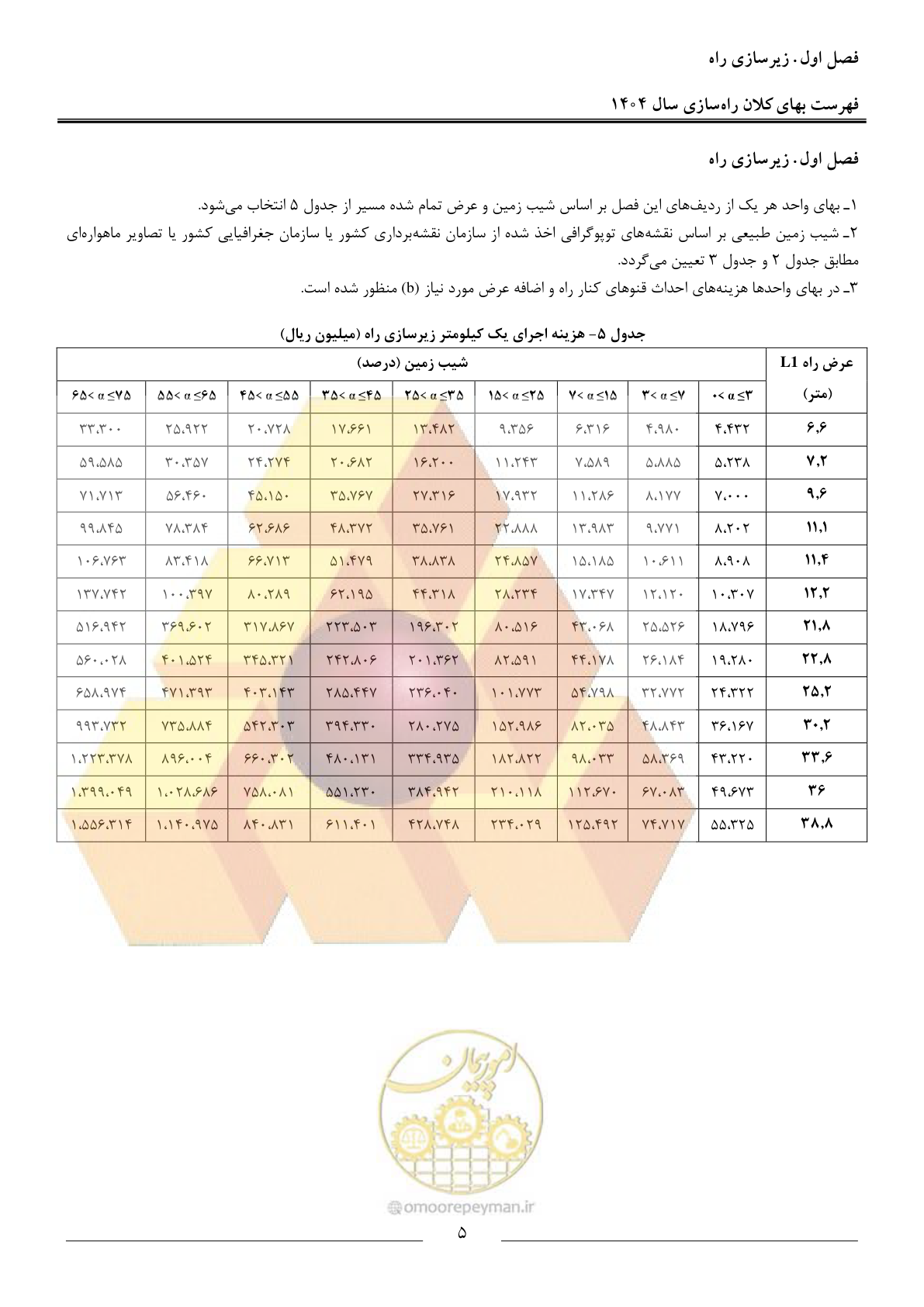صفحه 8 از 40