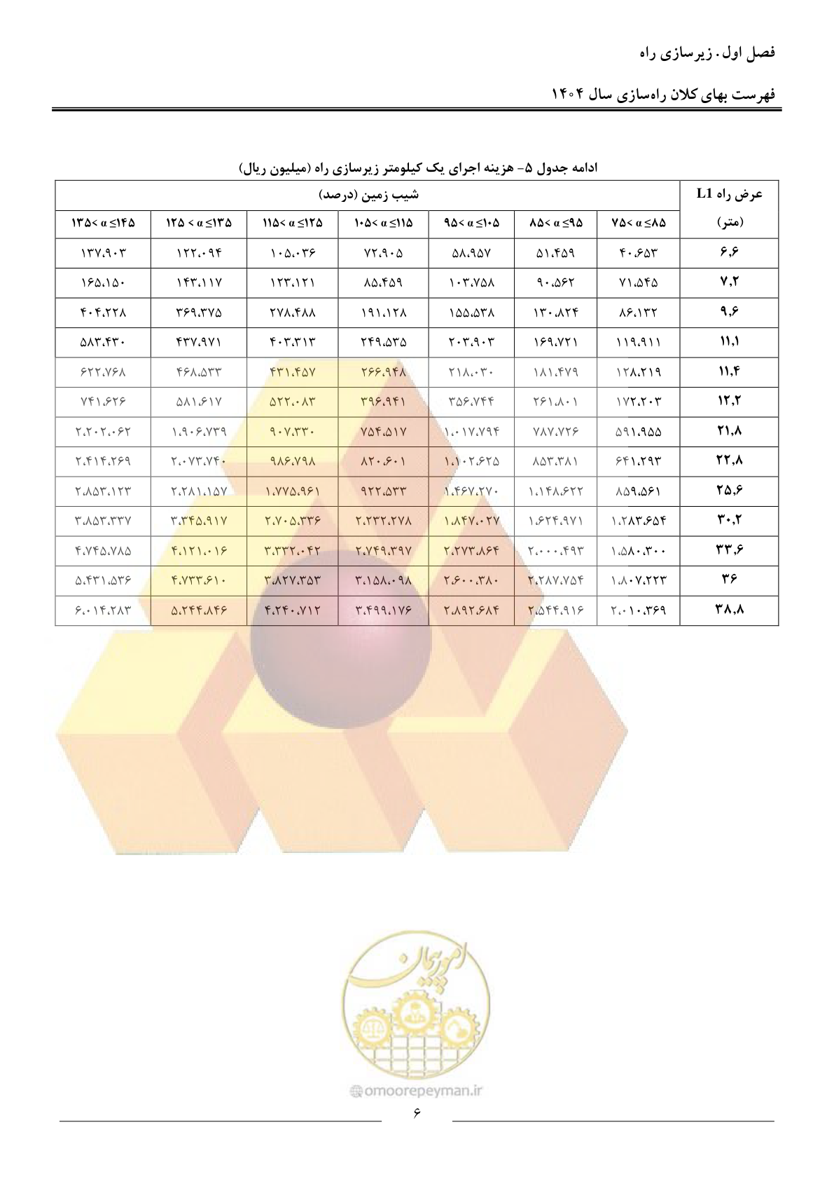 صفحه 9 از 40