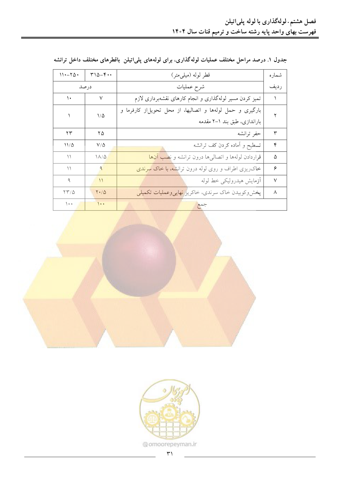 صفحه 34 از 65