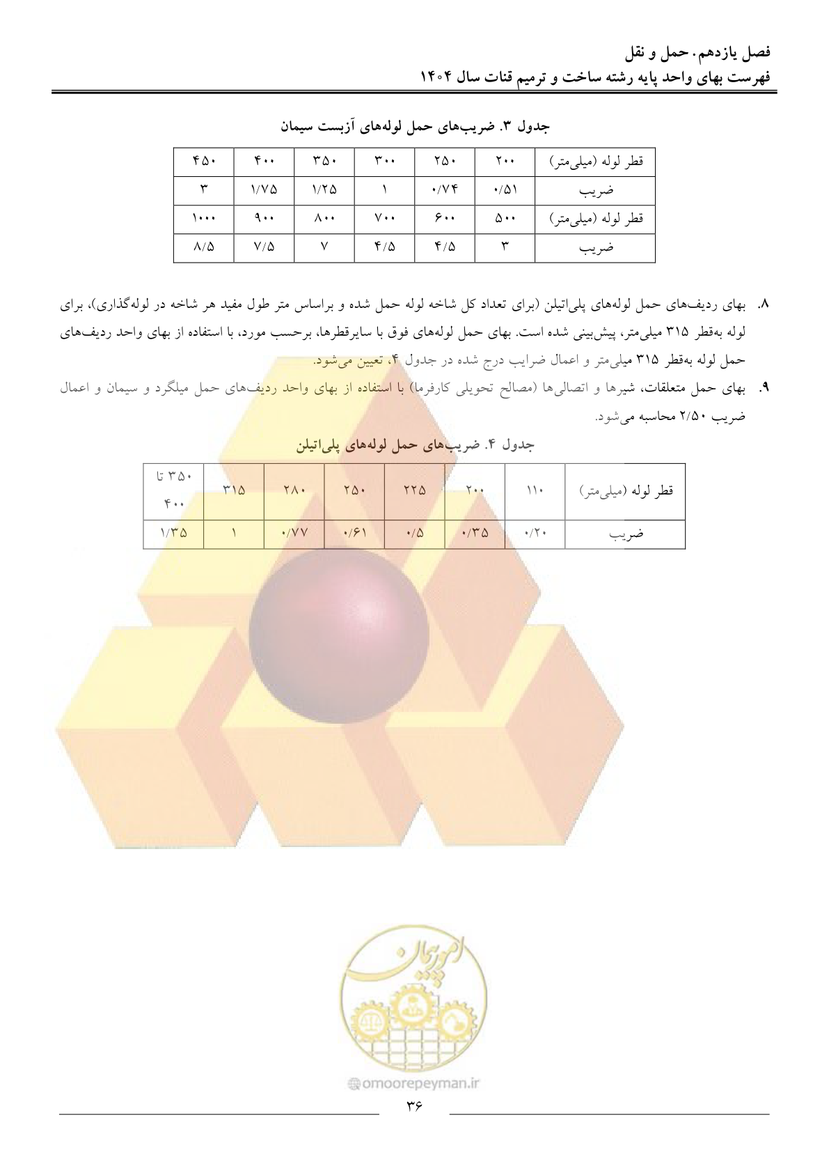 صفحه 39 از 65