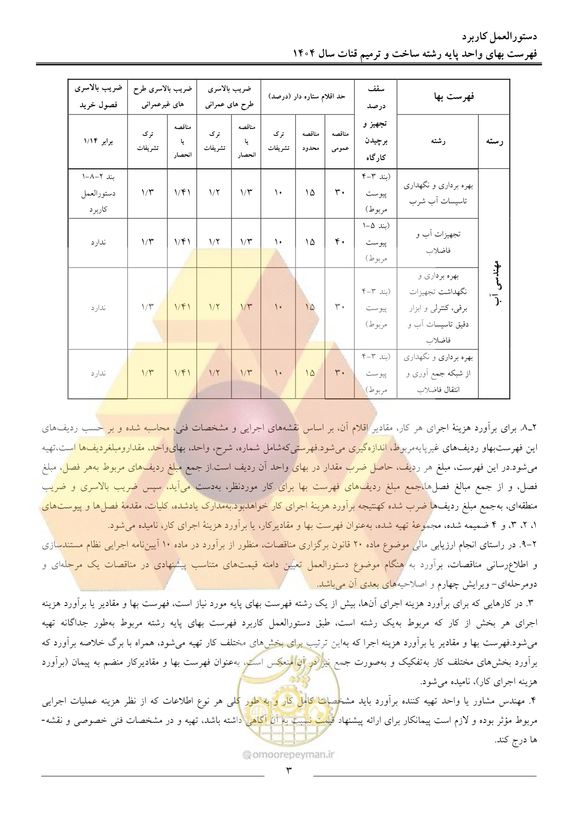 صفحه 6 از 65