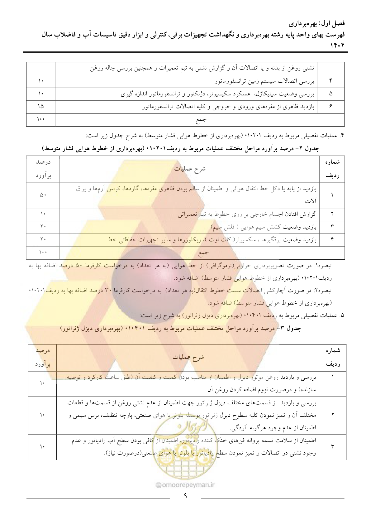 صفحه 12 از 47