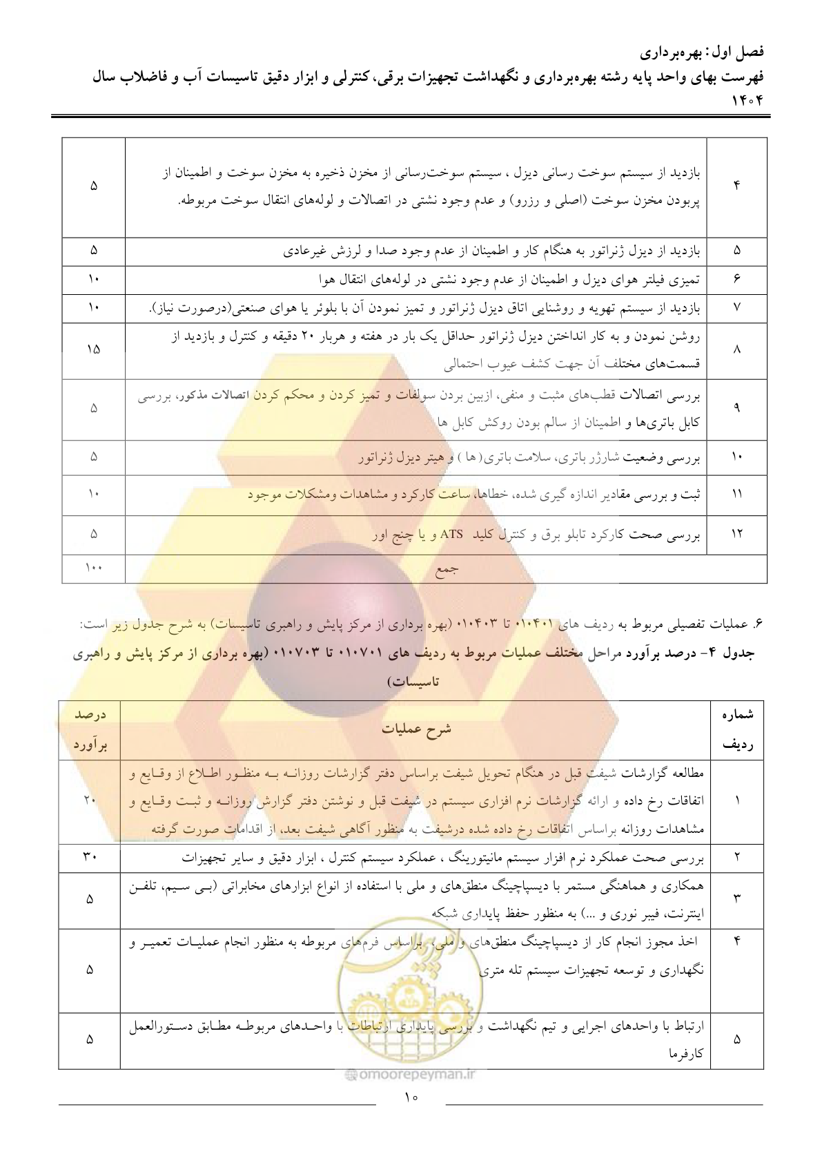 صفحه 13 از 47