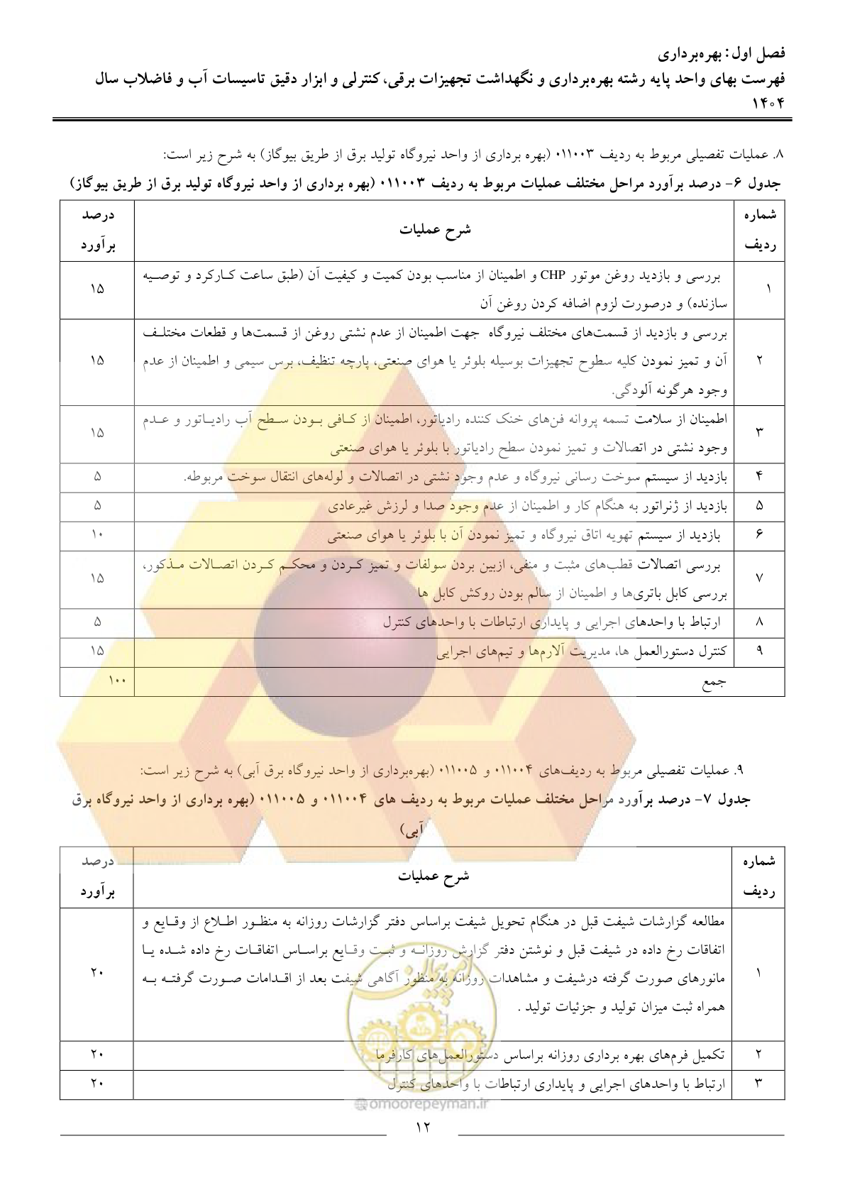 صفحه 15 از 47