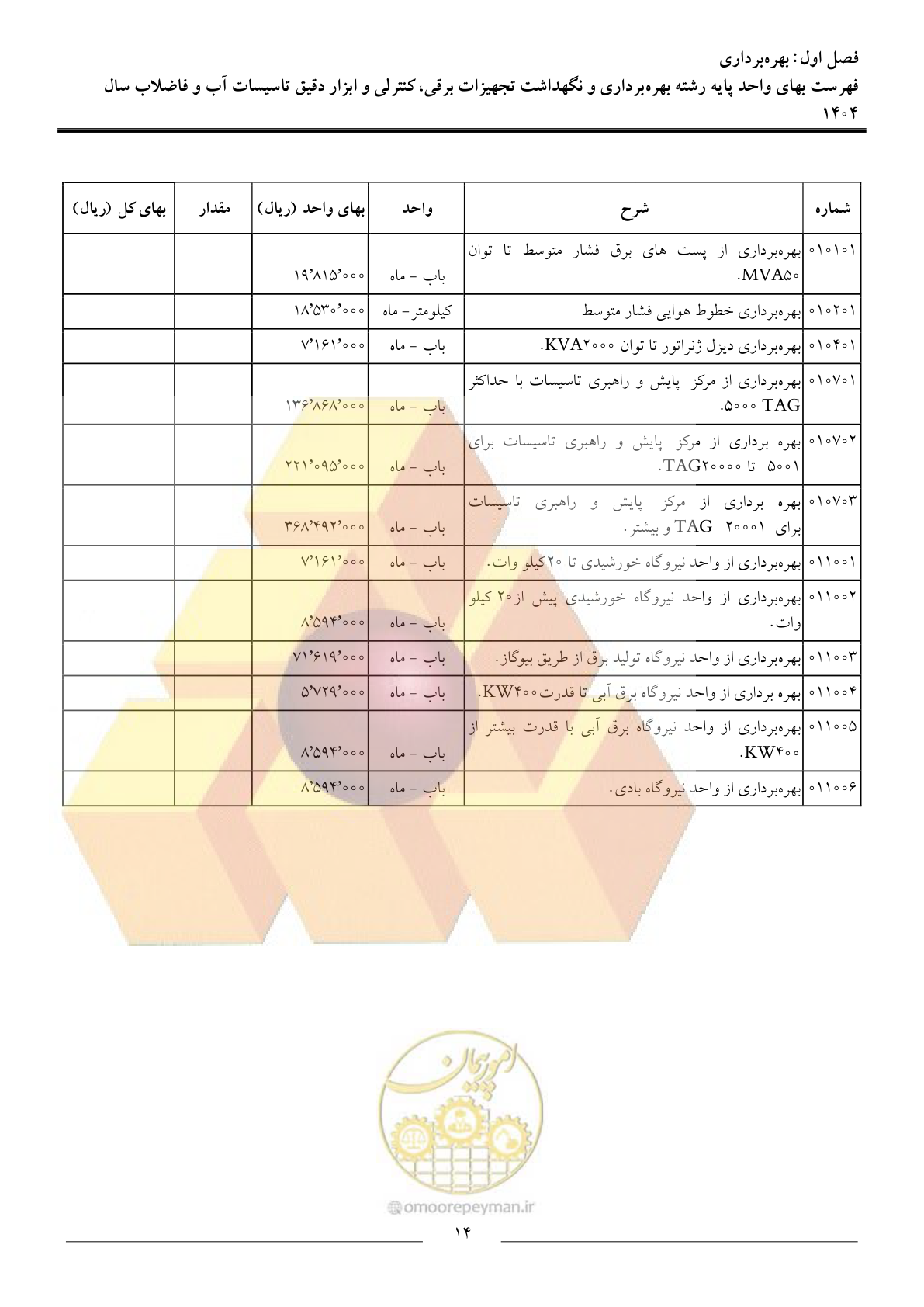 صفحه 17 از 47