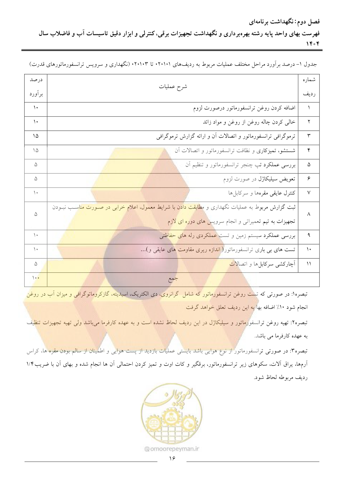 صفحه 19 از 47