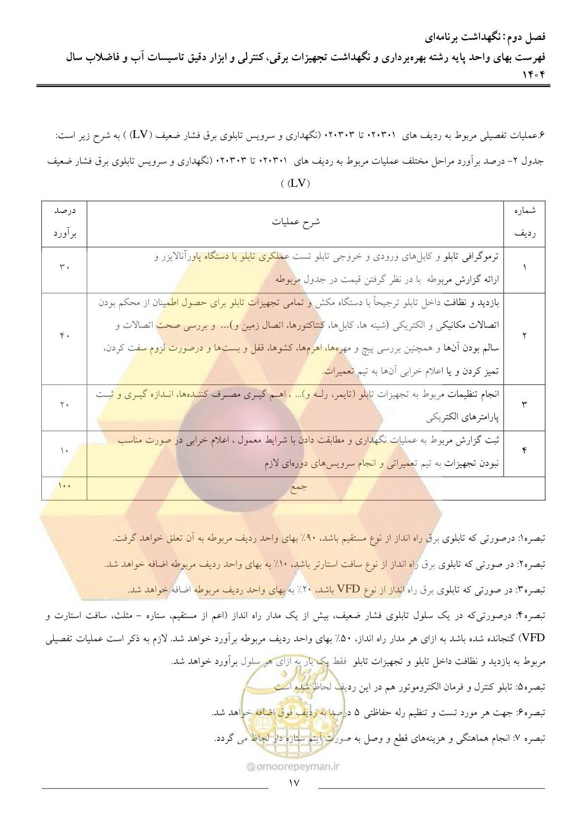 صفحه 20 از 47
