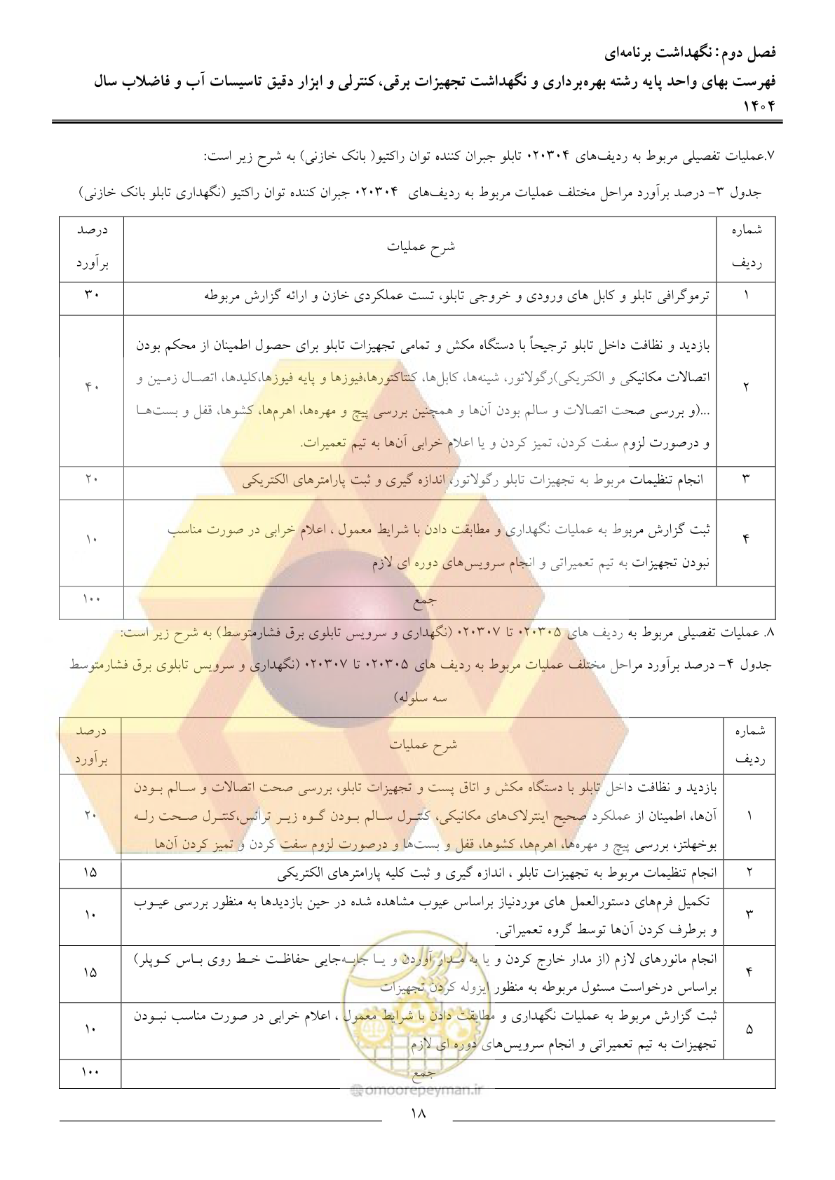 صفحه 21 از 47