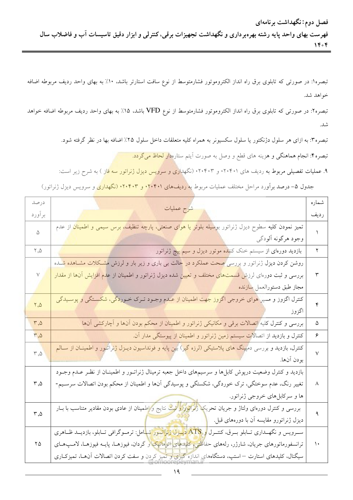 صفحه 22 از 47