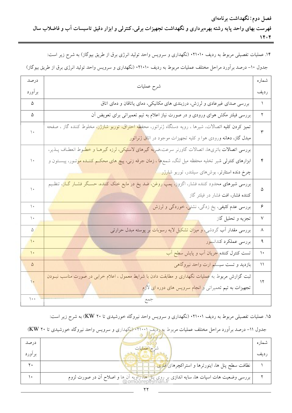 صفحه 25 از 47