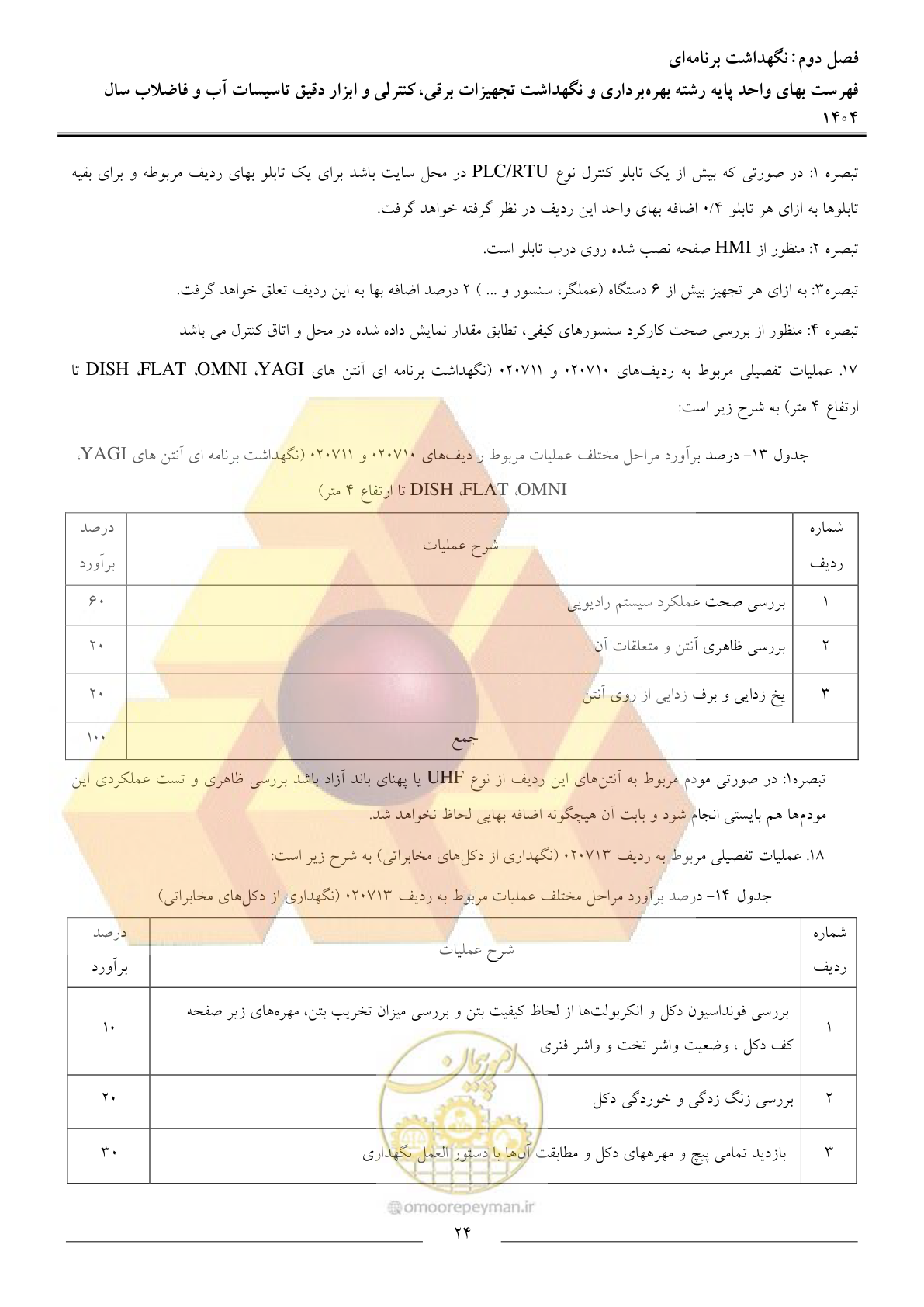 صفحه 27 از 47