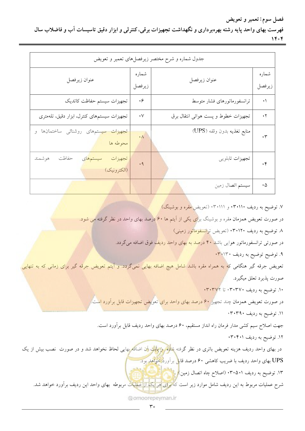 صفحه 33 از 47